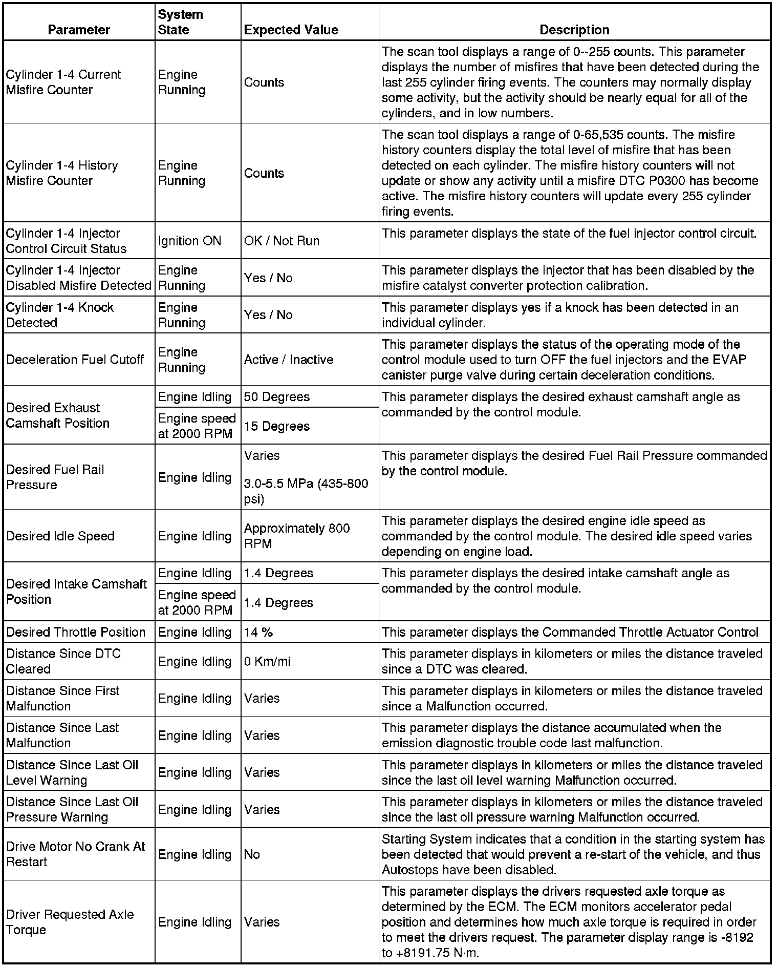 Factory service manual diagram