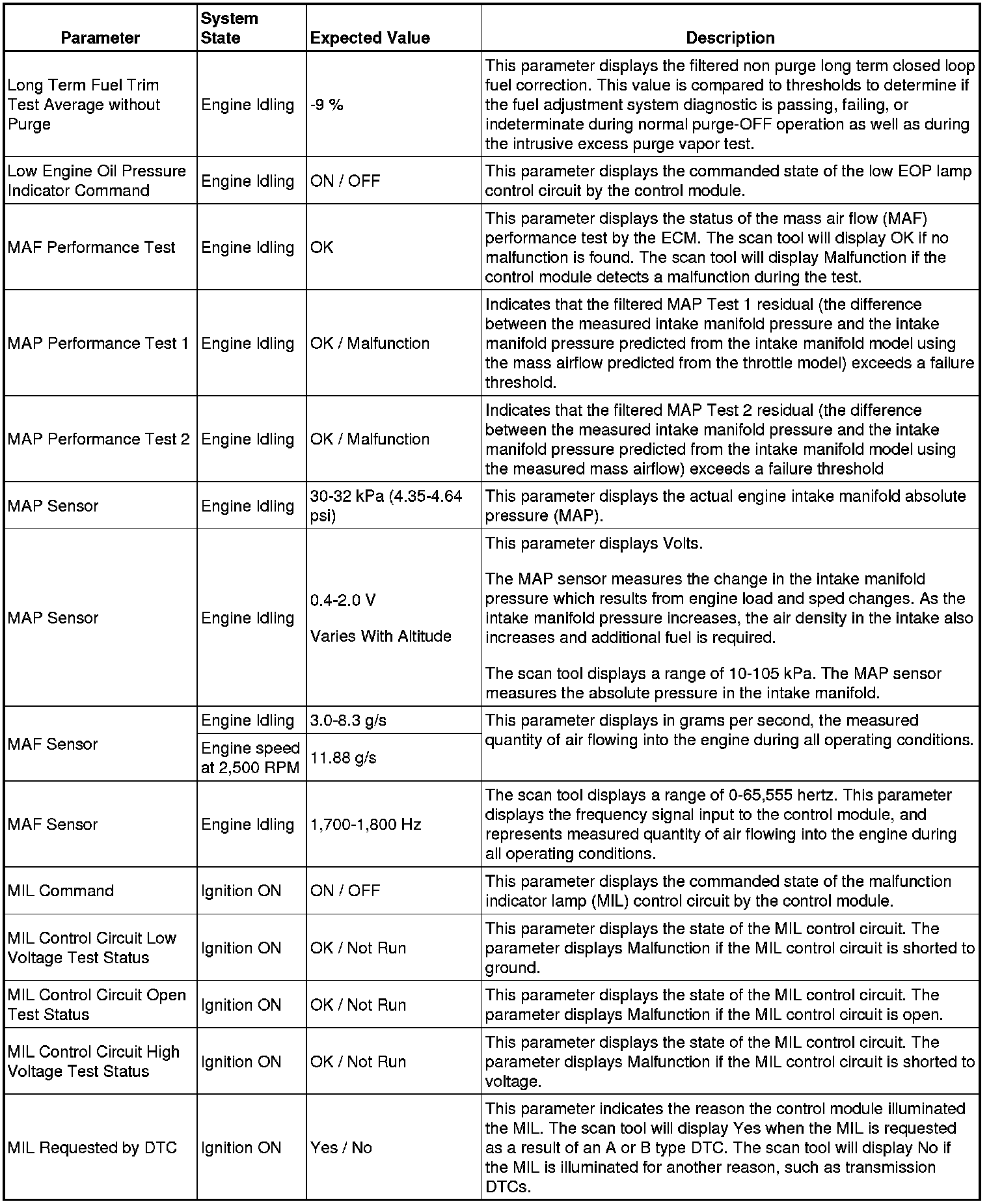 Factory service manual diagram