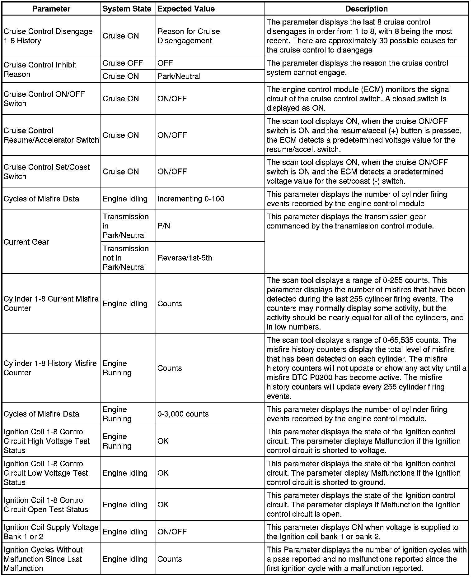 Factory service manual diagram