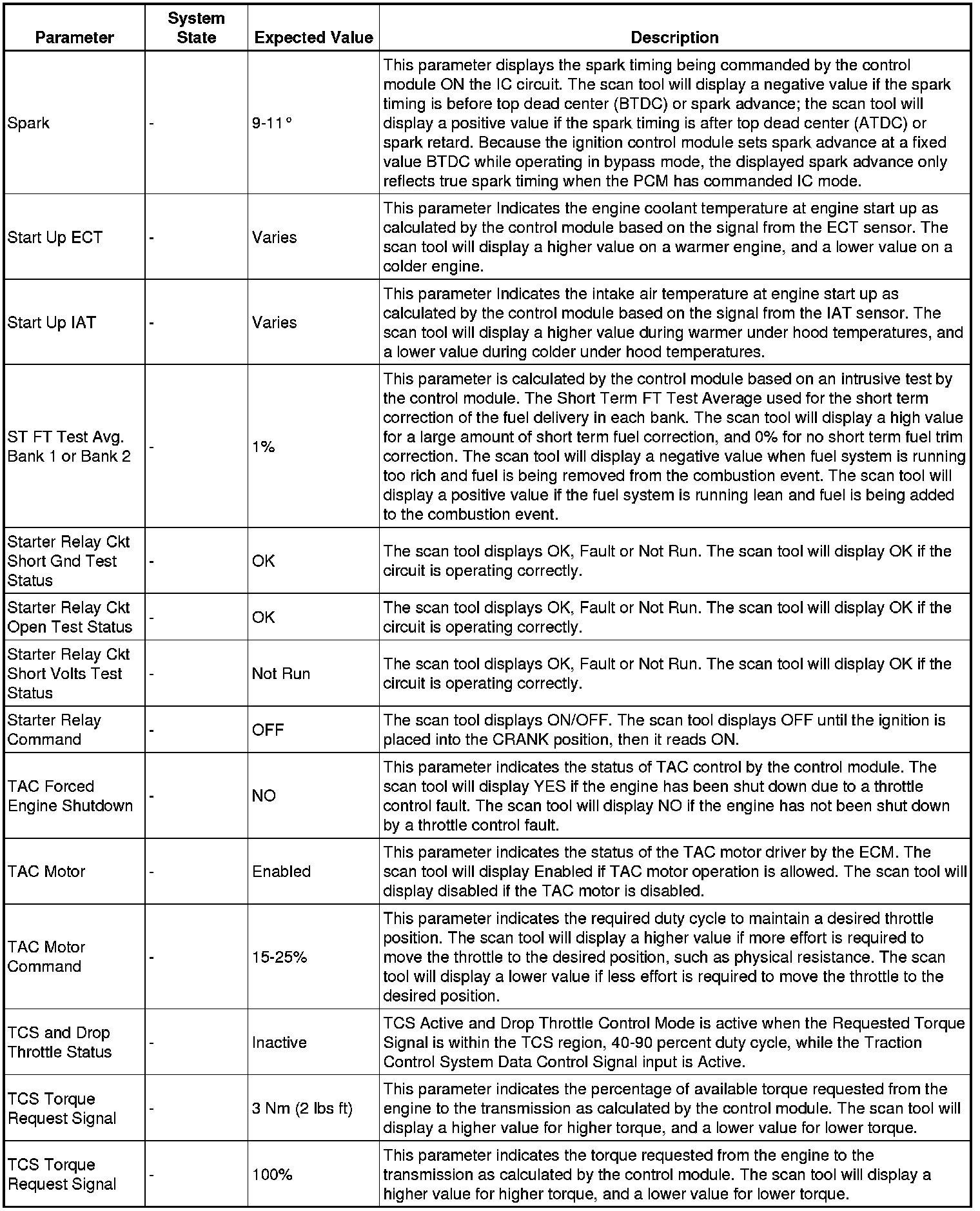 Factory service manual diagram