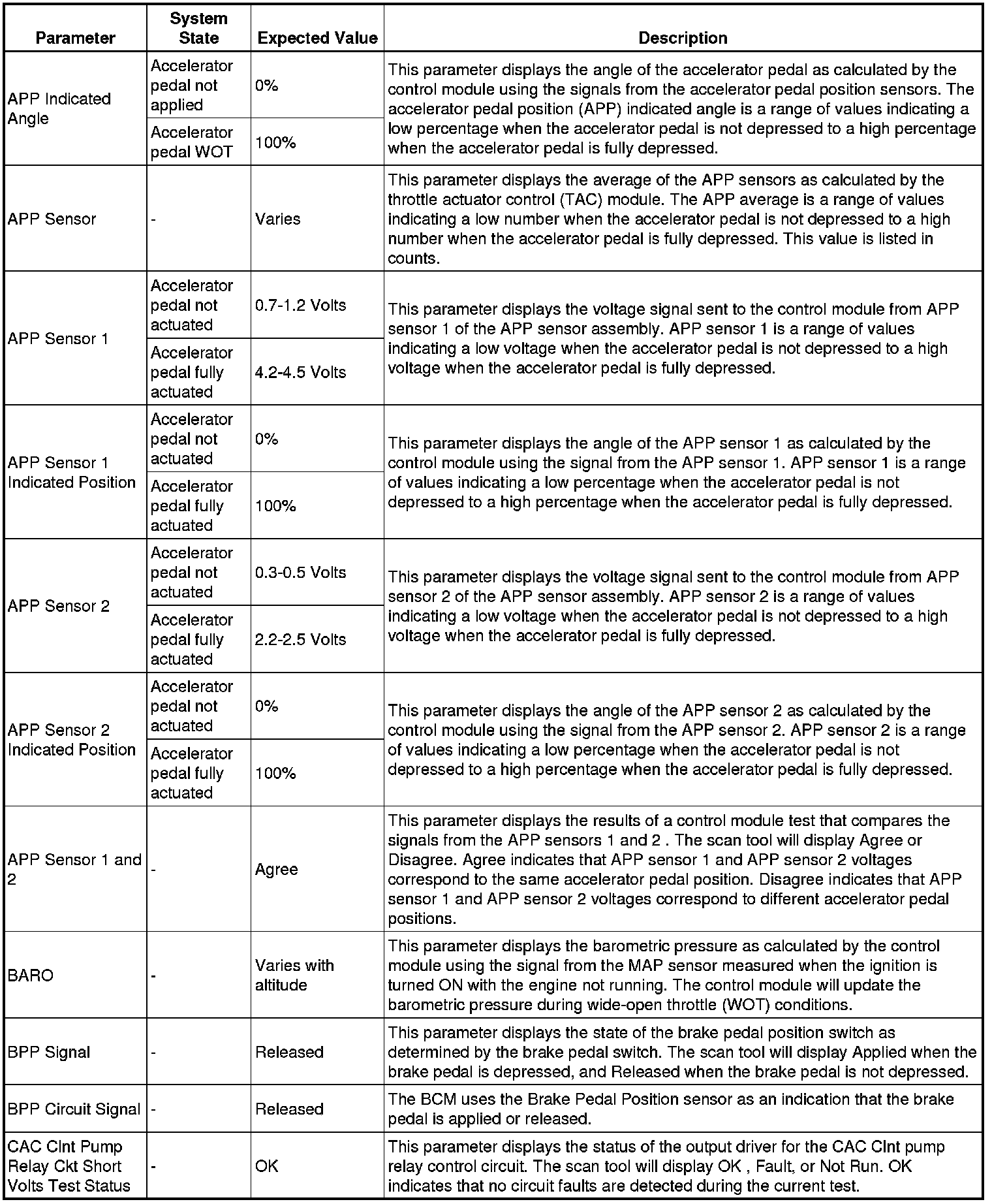 Factory service manual diagram