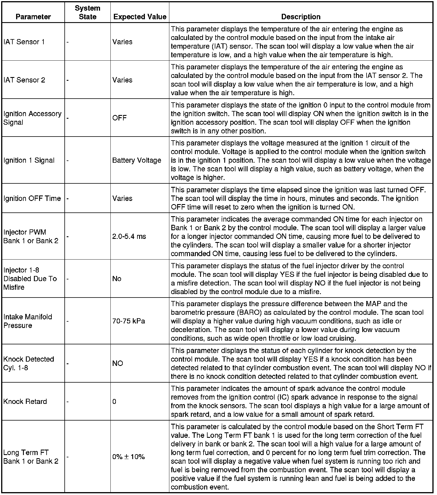 Factory service manual diagram