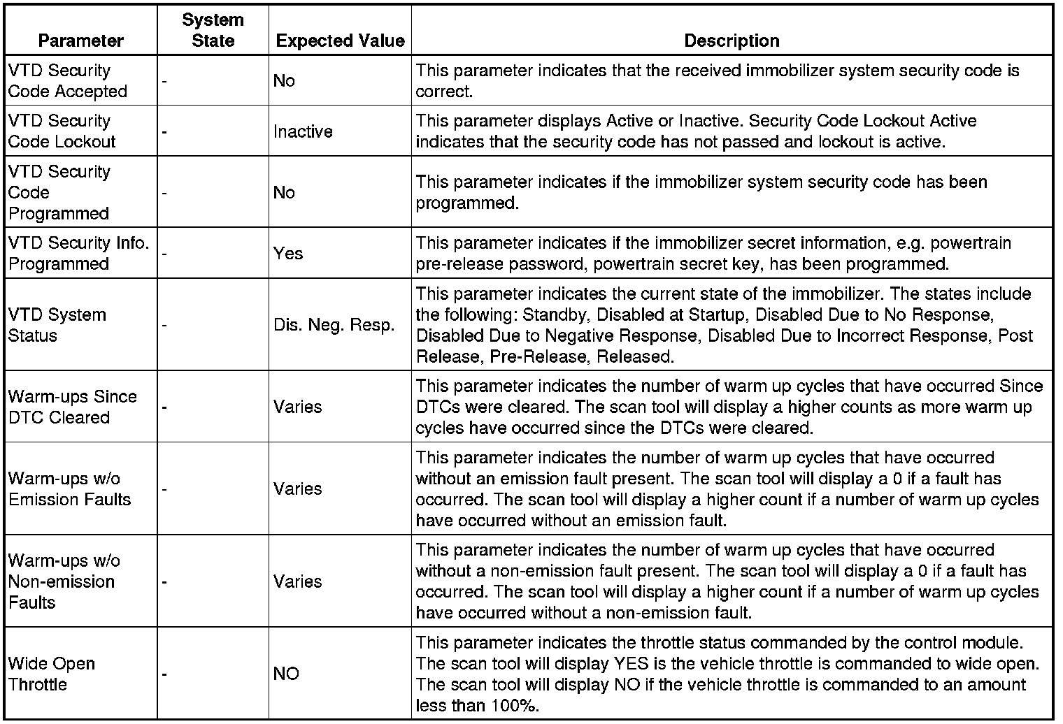 Factory service manual diagram