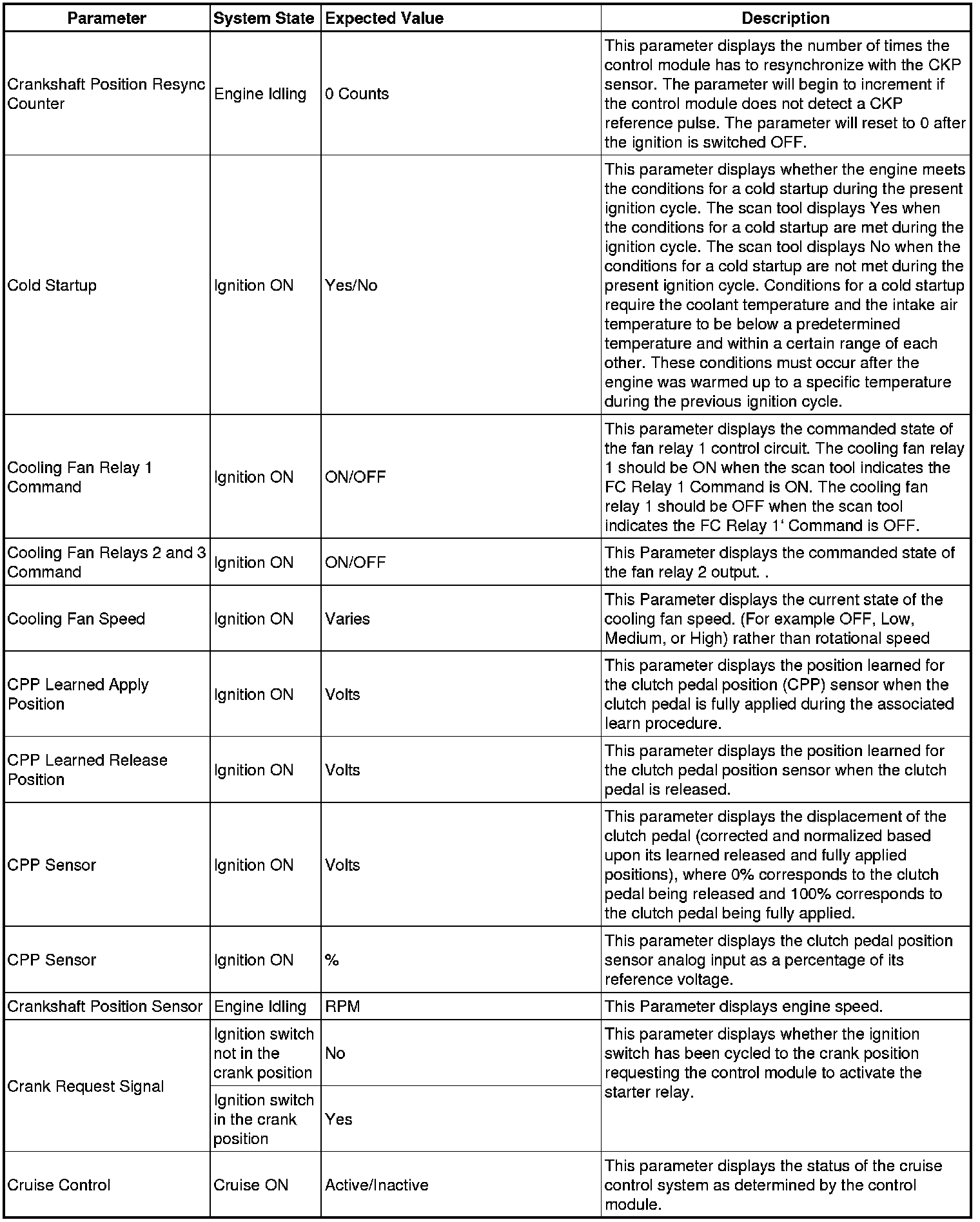 Factory service manual diagram
