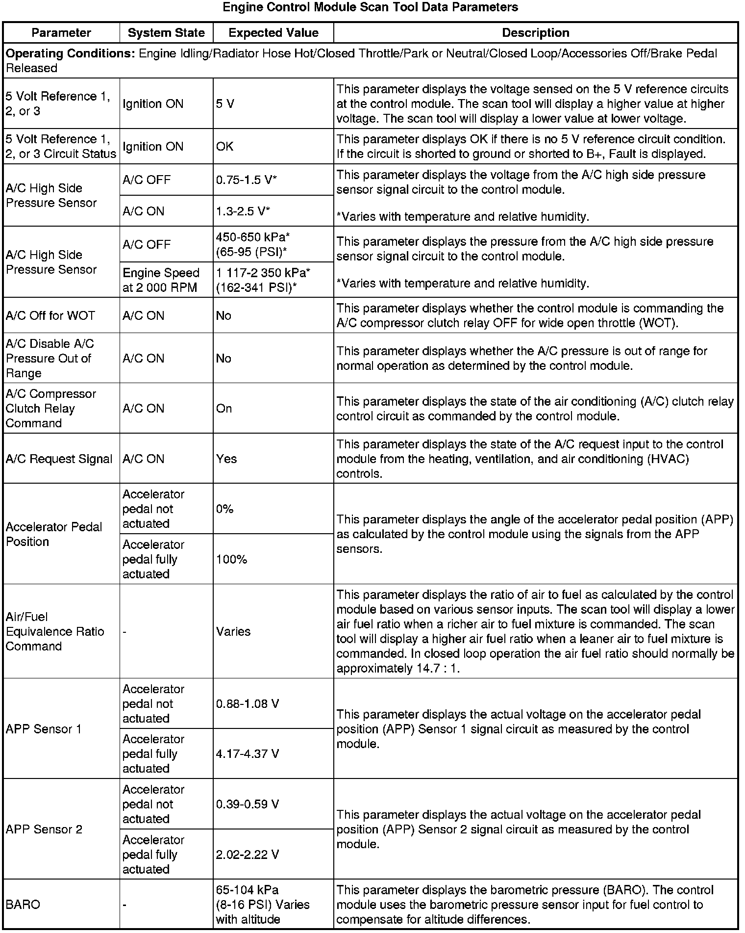 Factory service manual diagram