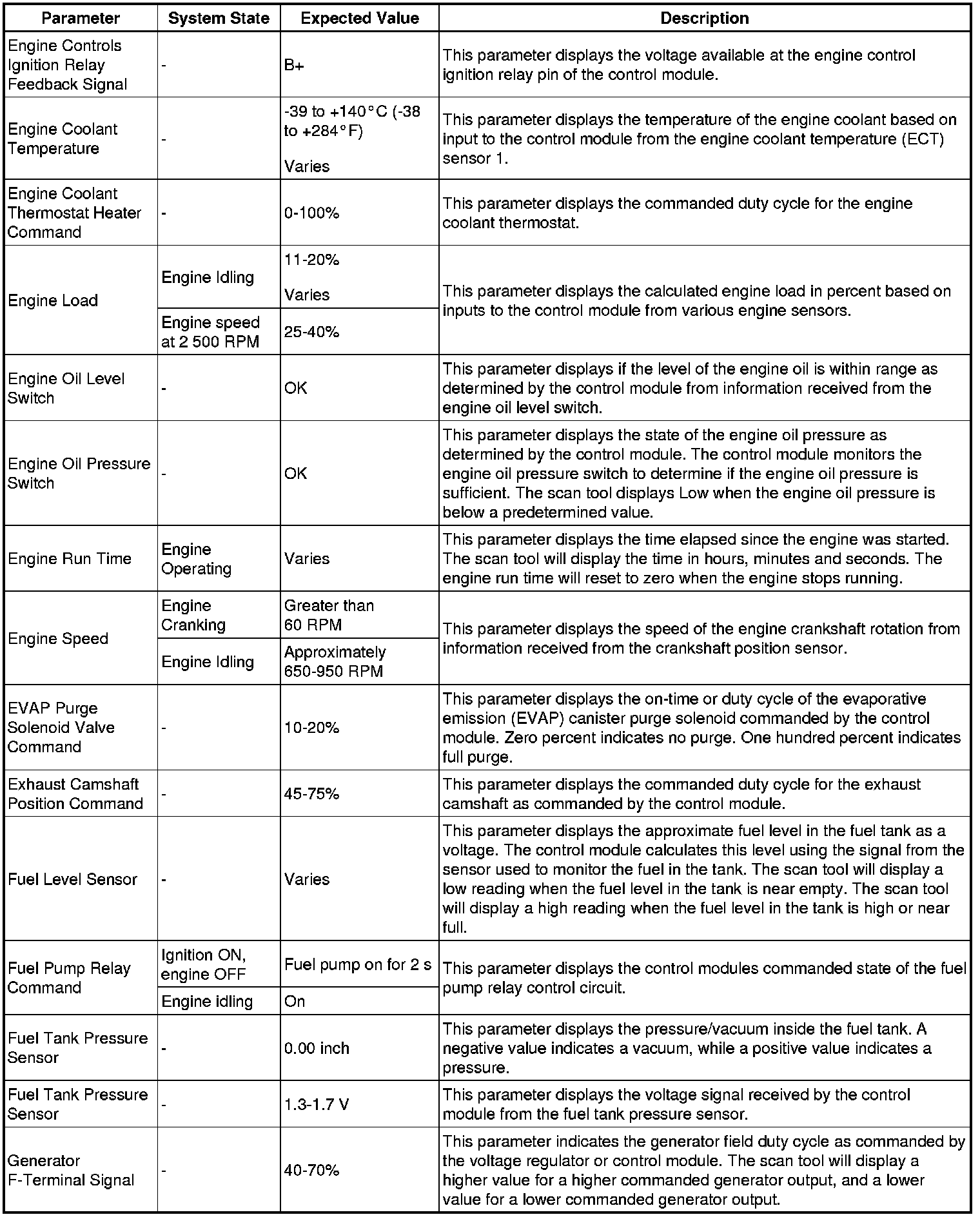 Factory service manual diagram