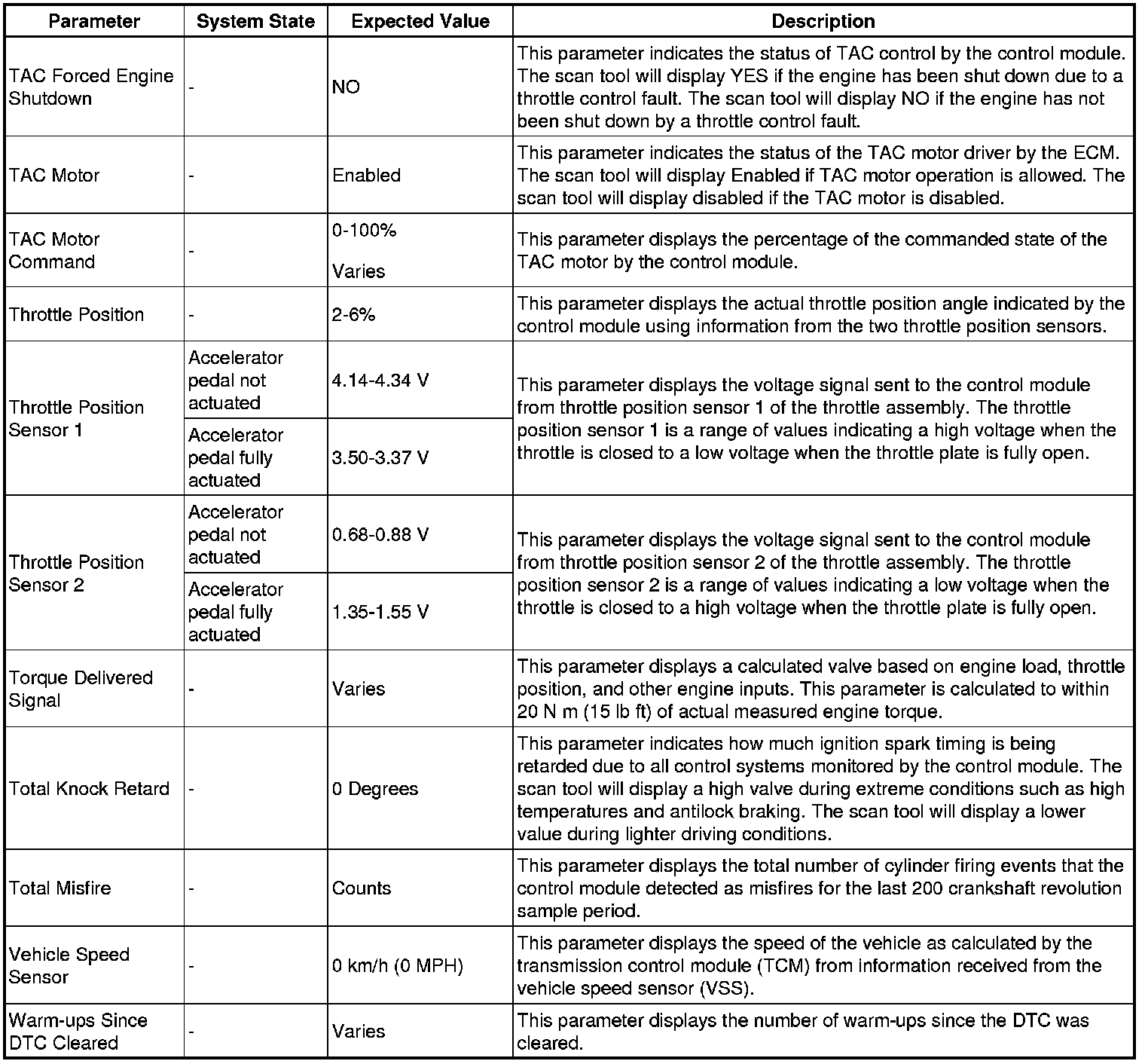 Factory service manual diagram