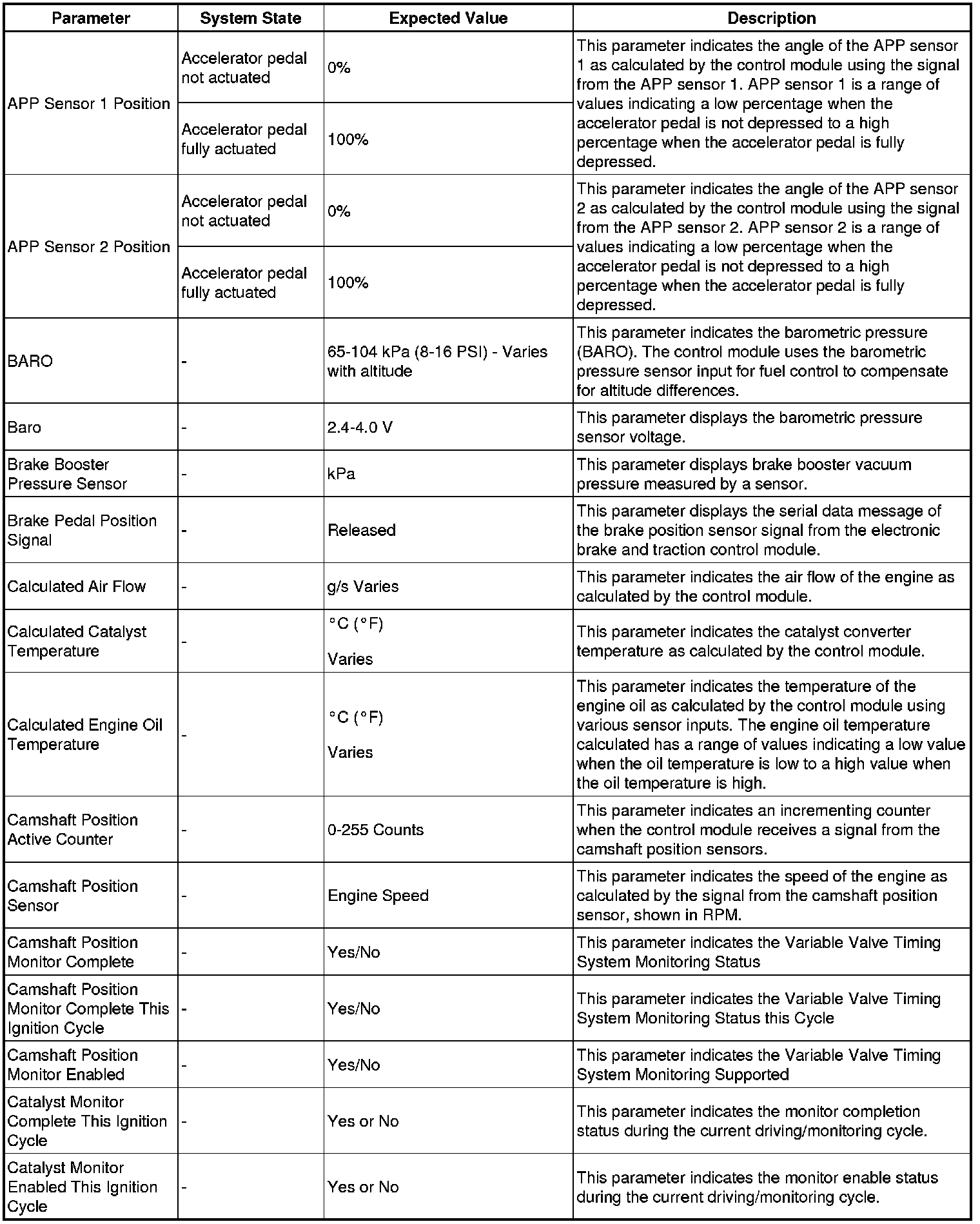 Factory service manual diagram