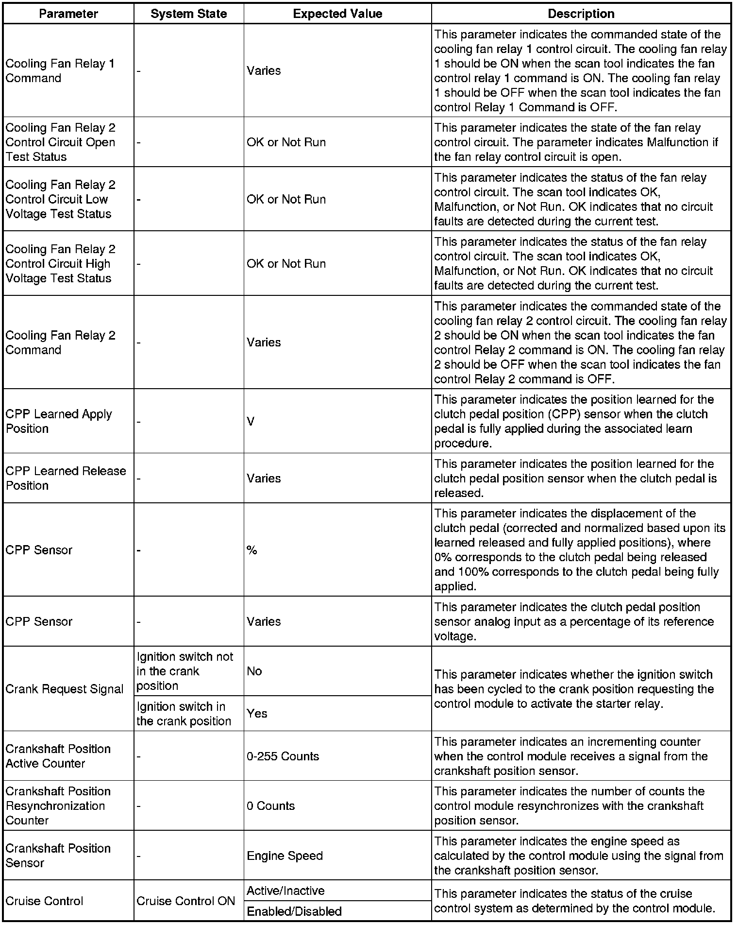 Factory service manual diagram