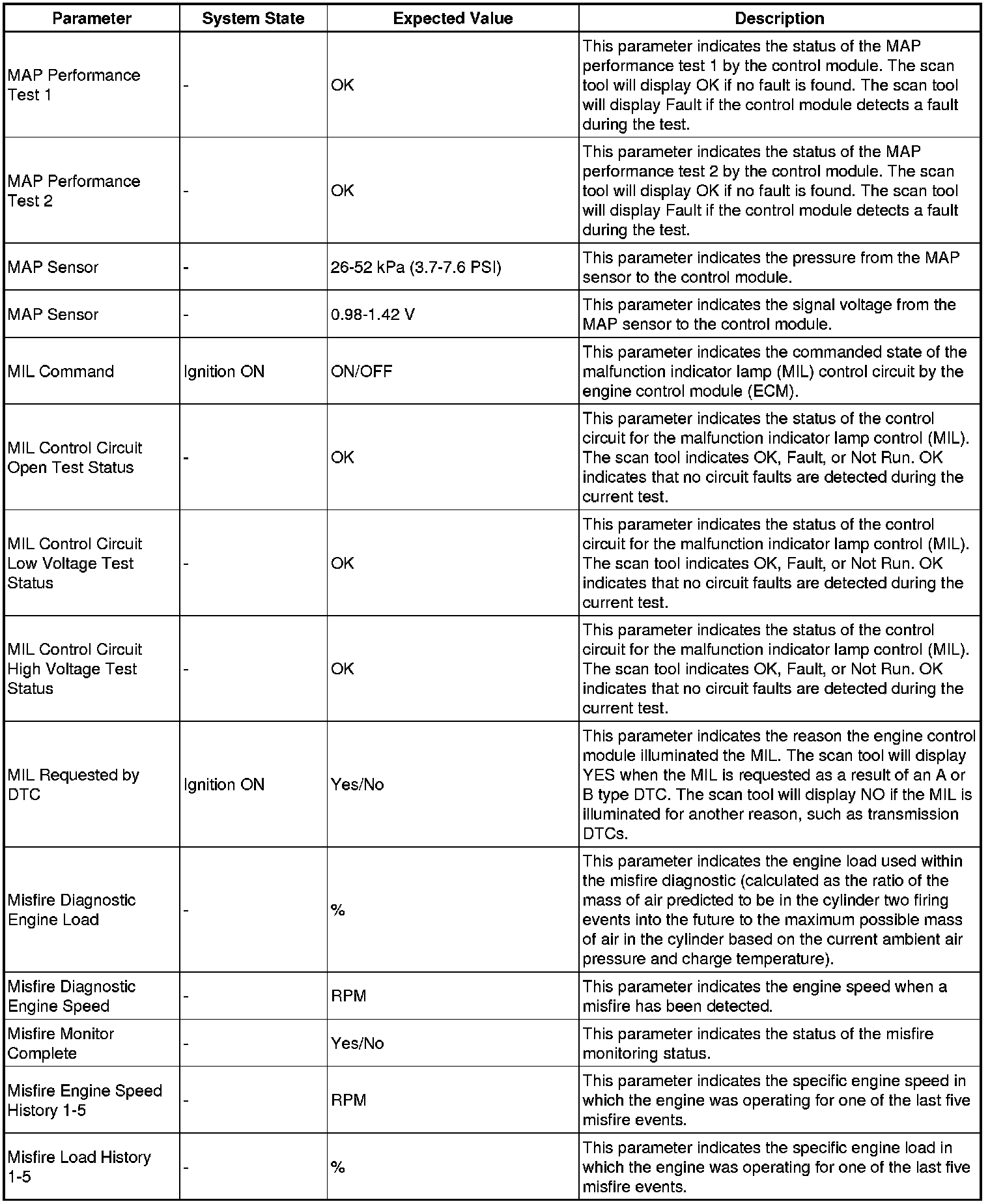 Factory service manual diagram