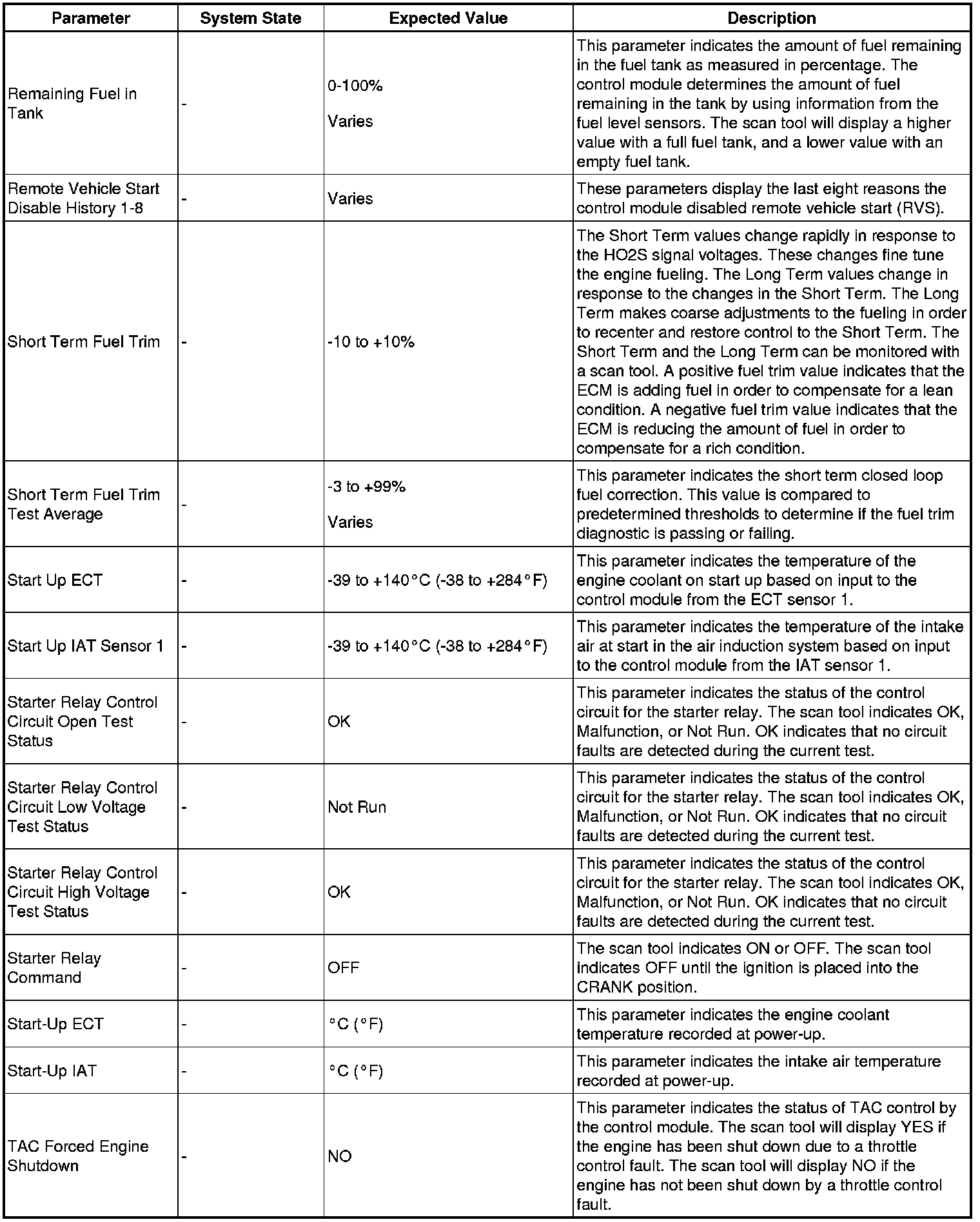 Factory service manual diagram
