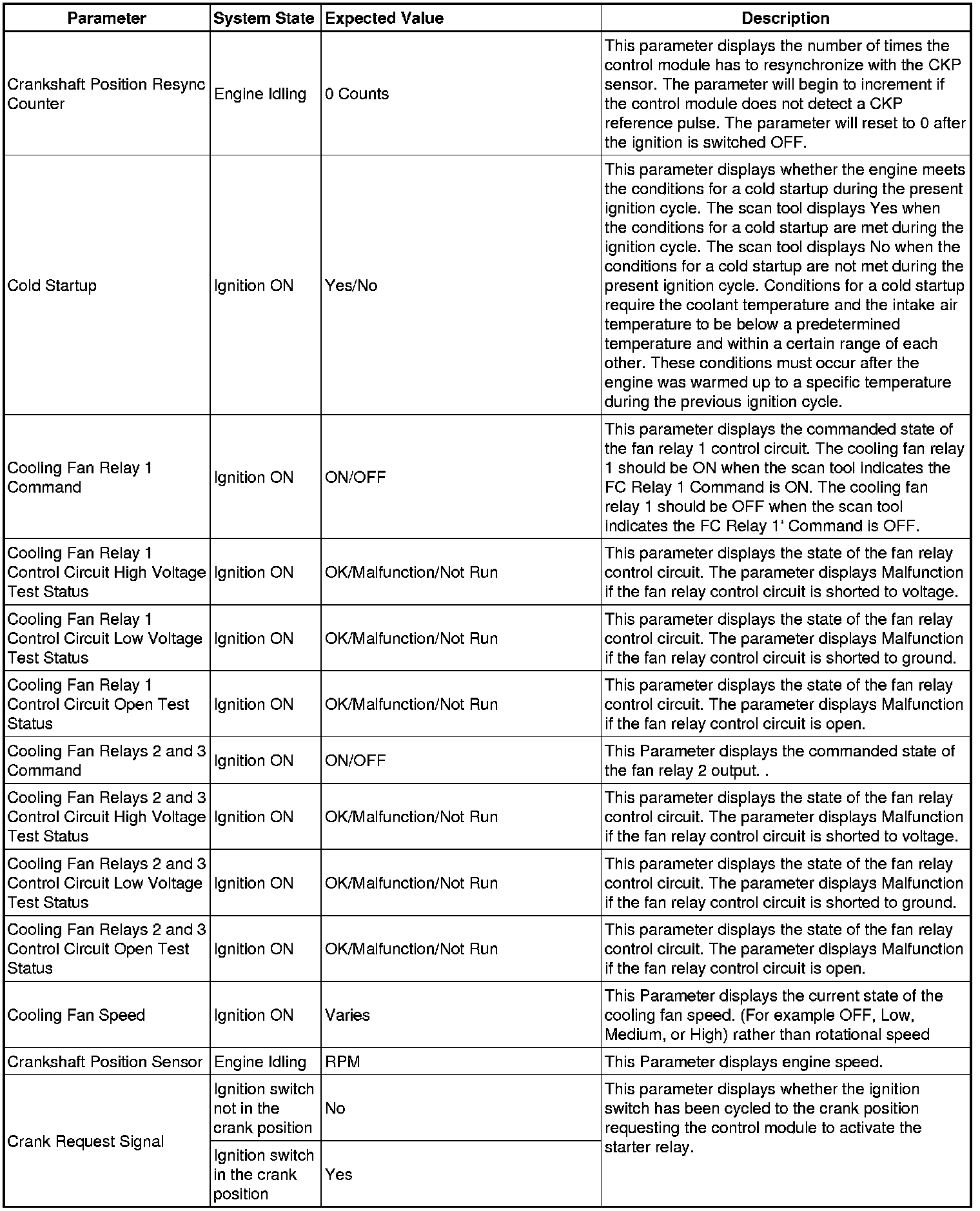 Factory service manual diagram