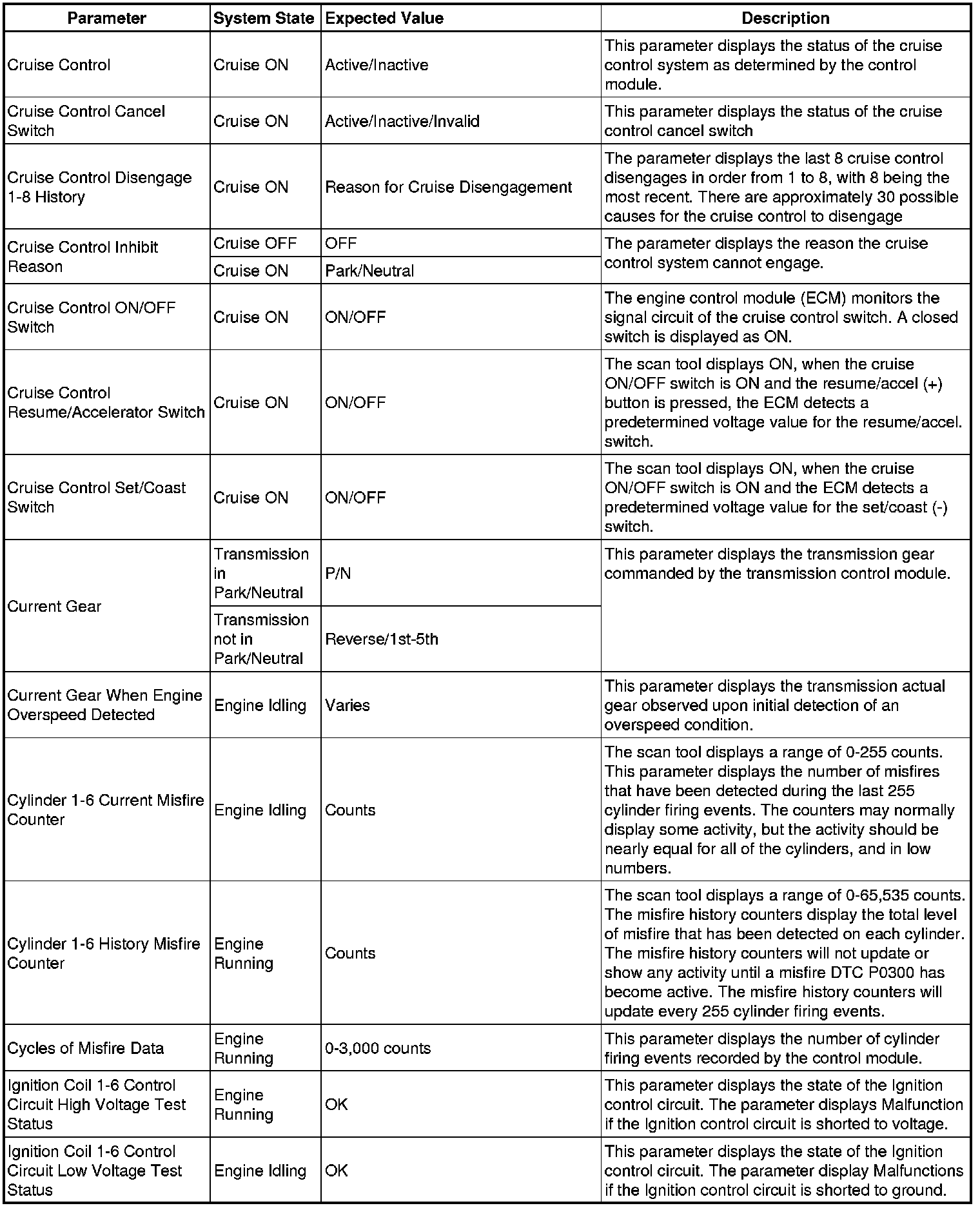Factory service manual diagram
