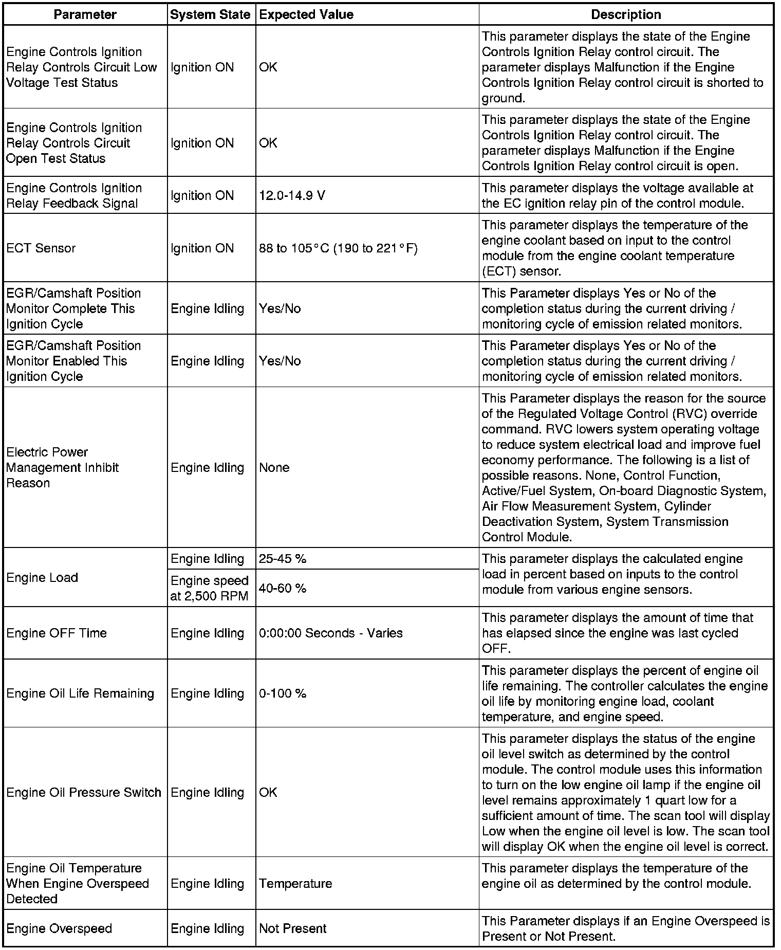 Factory service manual diagram
