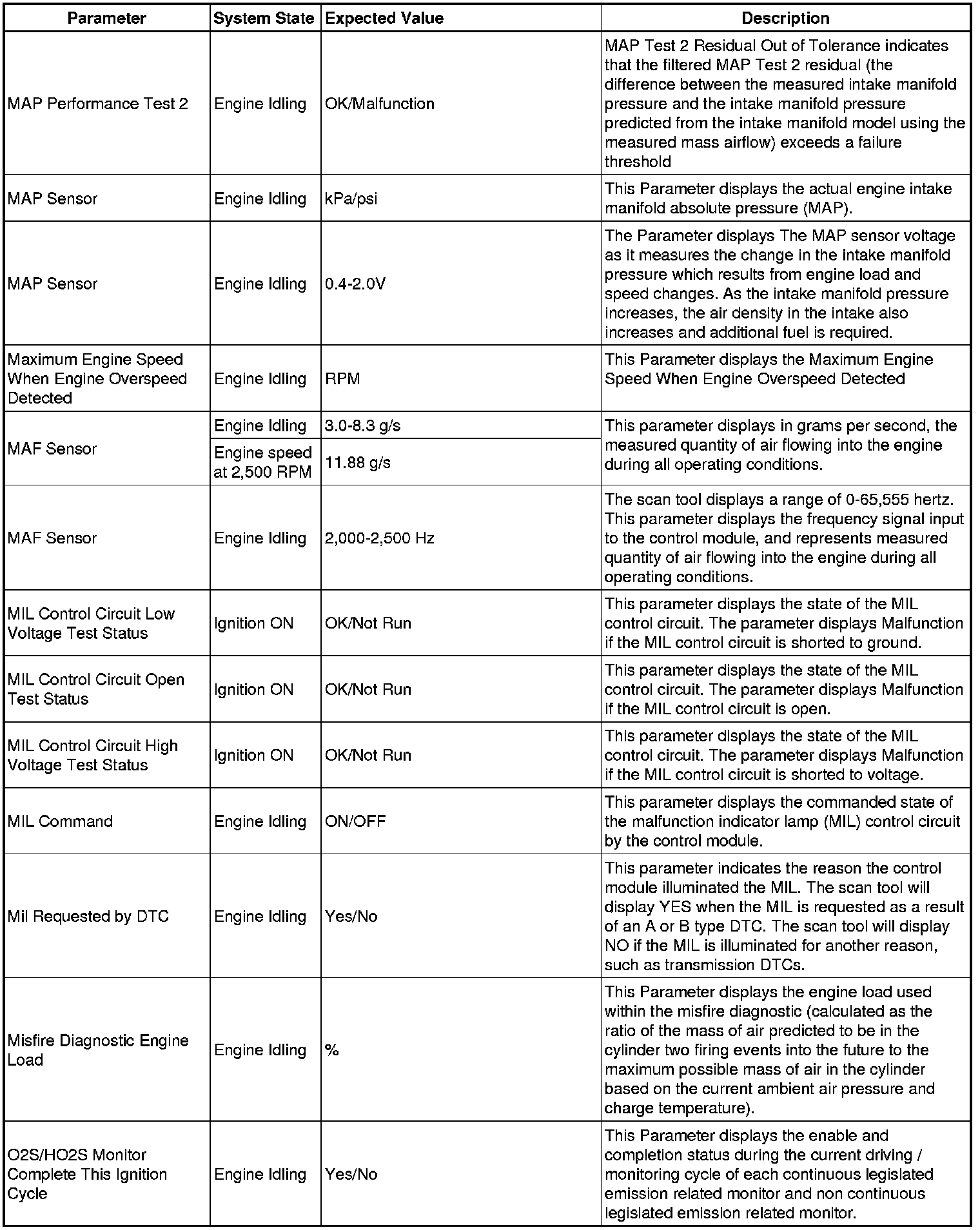 Factory service manual diagram