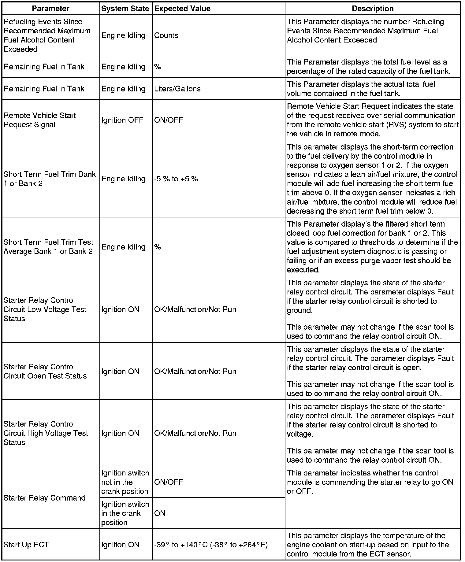 Factory service manual diagram