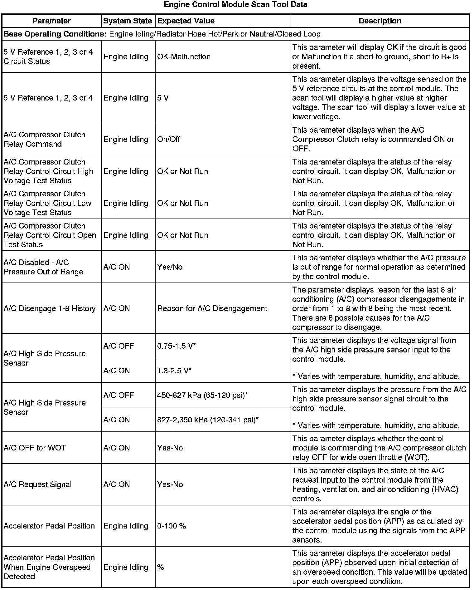 Factory service manual diagram