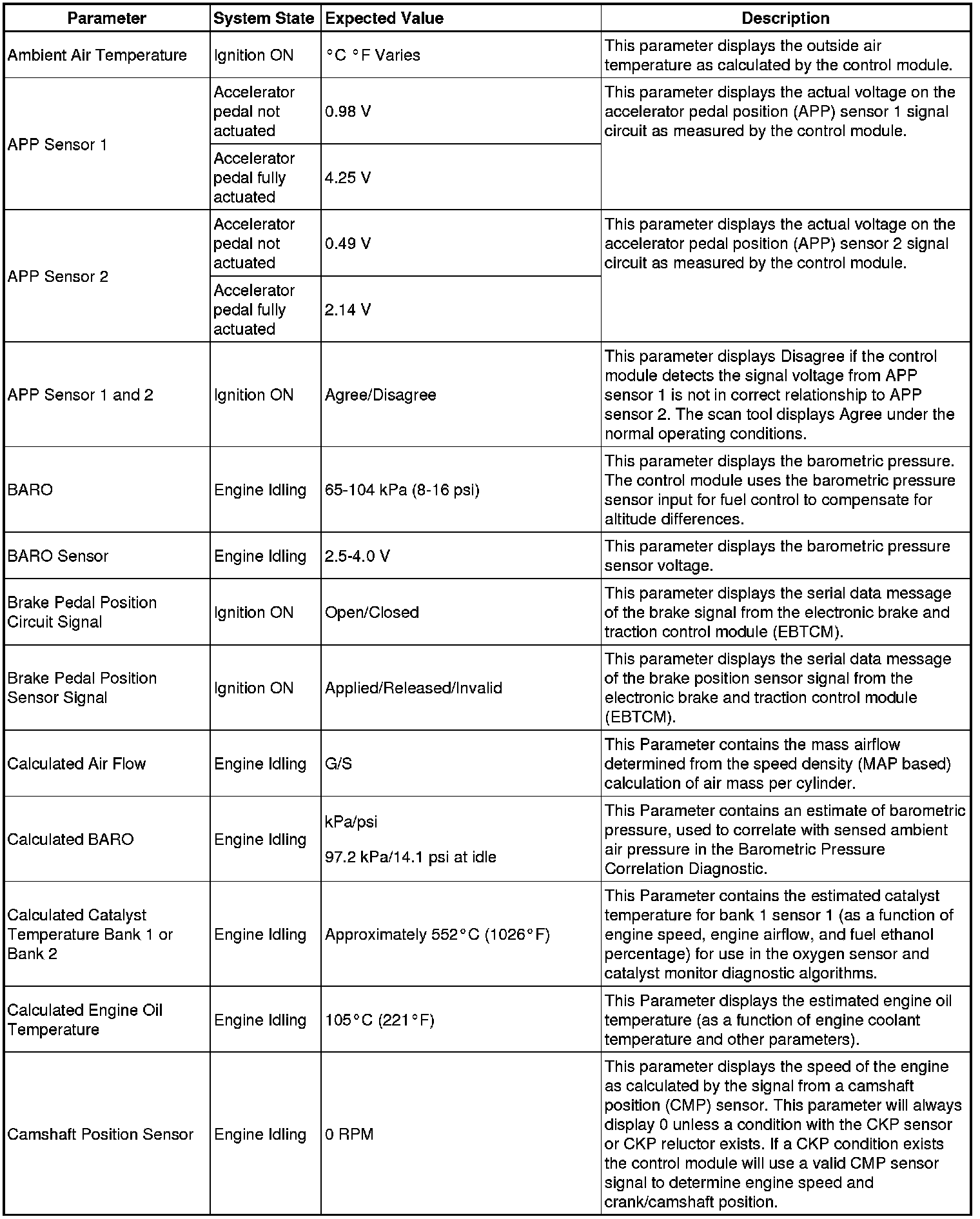 Factory service manual diagram