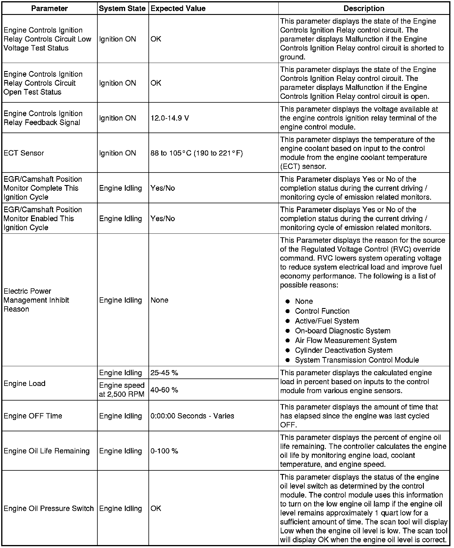 Factory service manual diagram