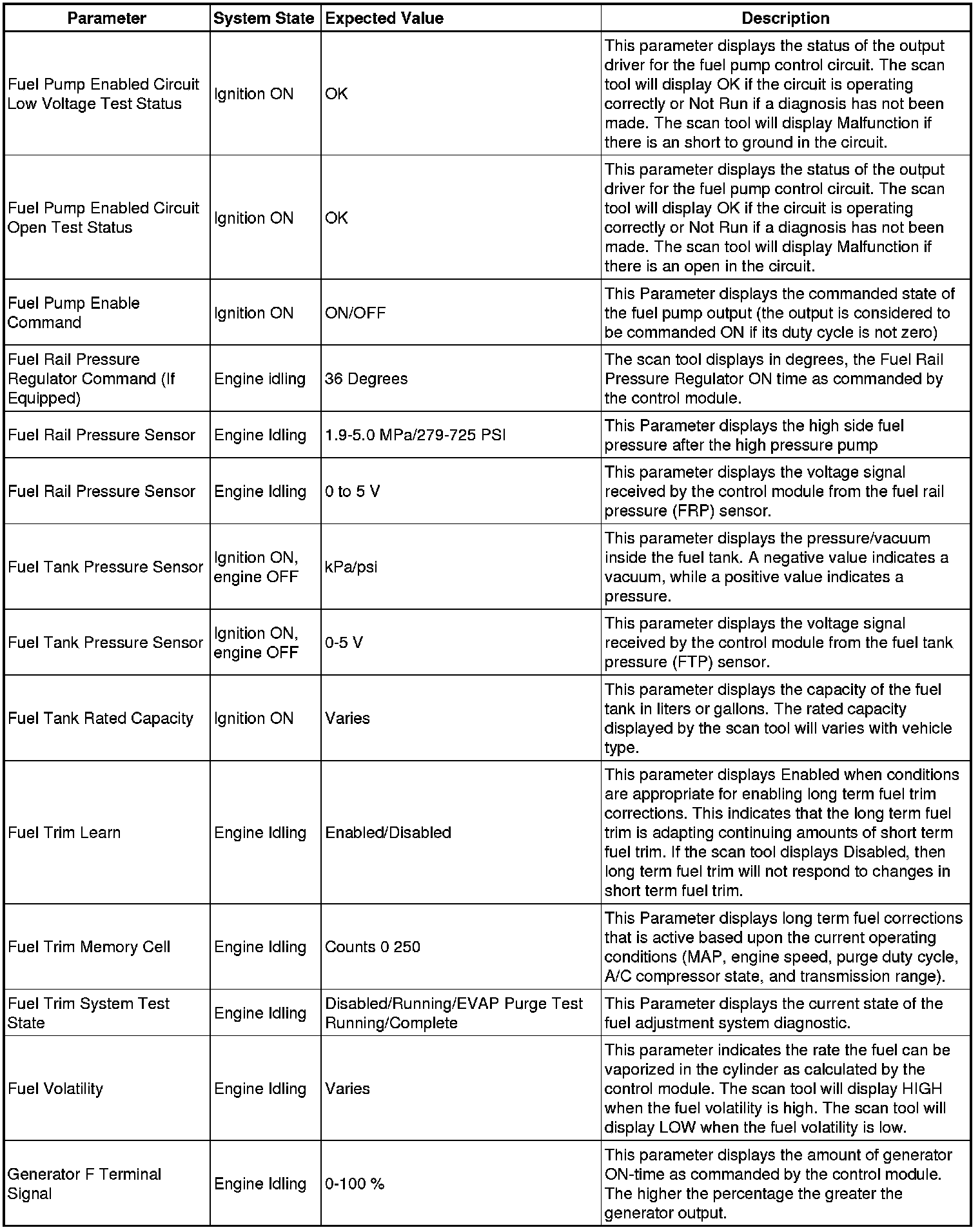 Factory service manual diagram