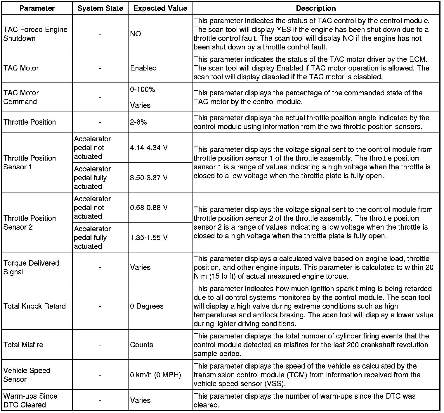 Factory service manual diagram