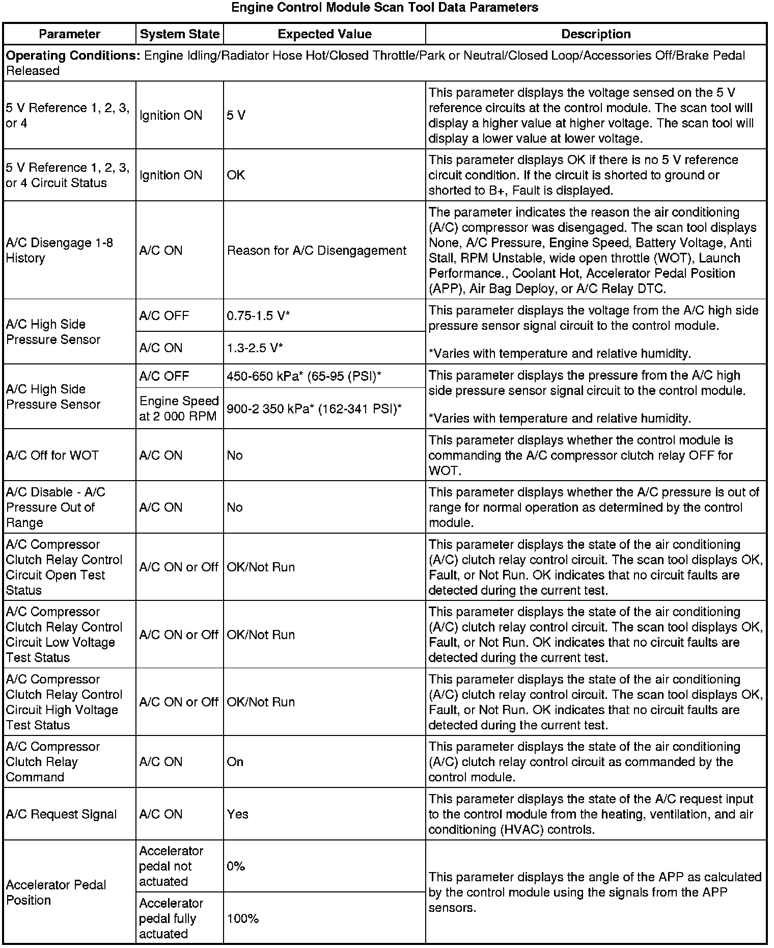 Factory service manual diagram