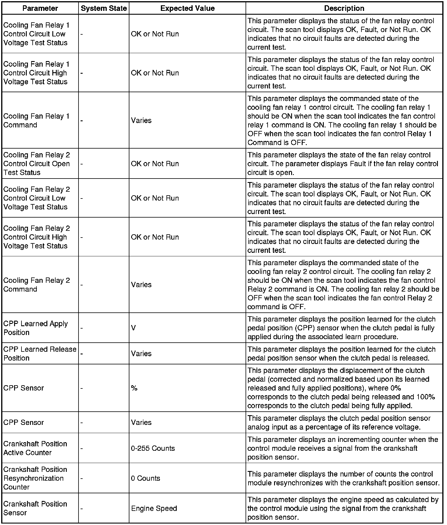 Factory service manual diagram