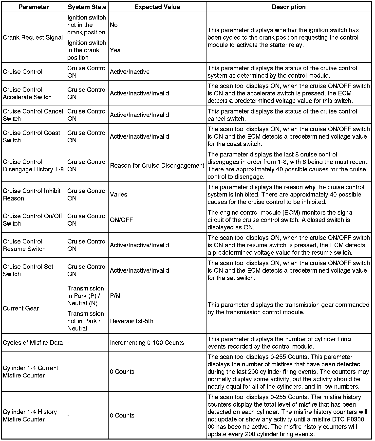 Factory service manual diagram
