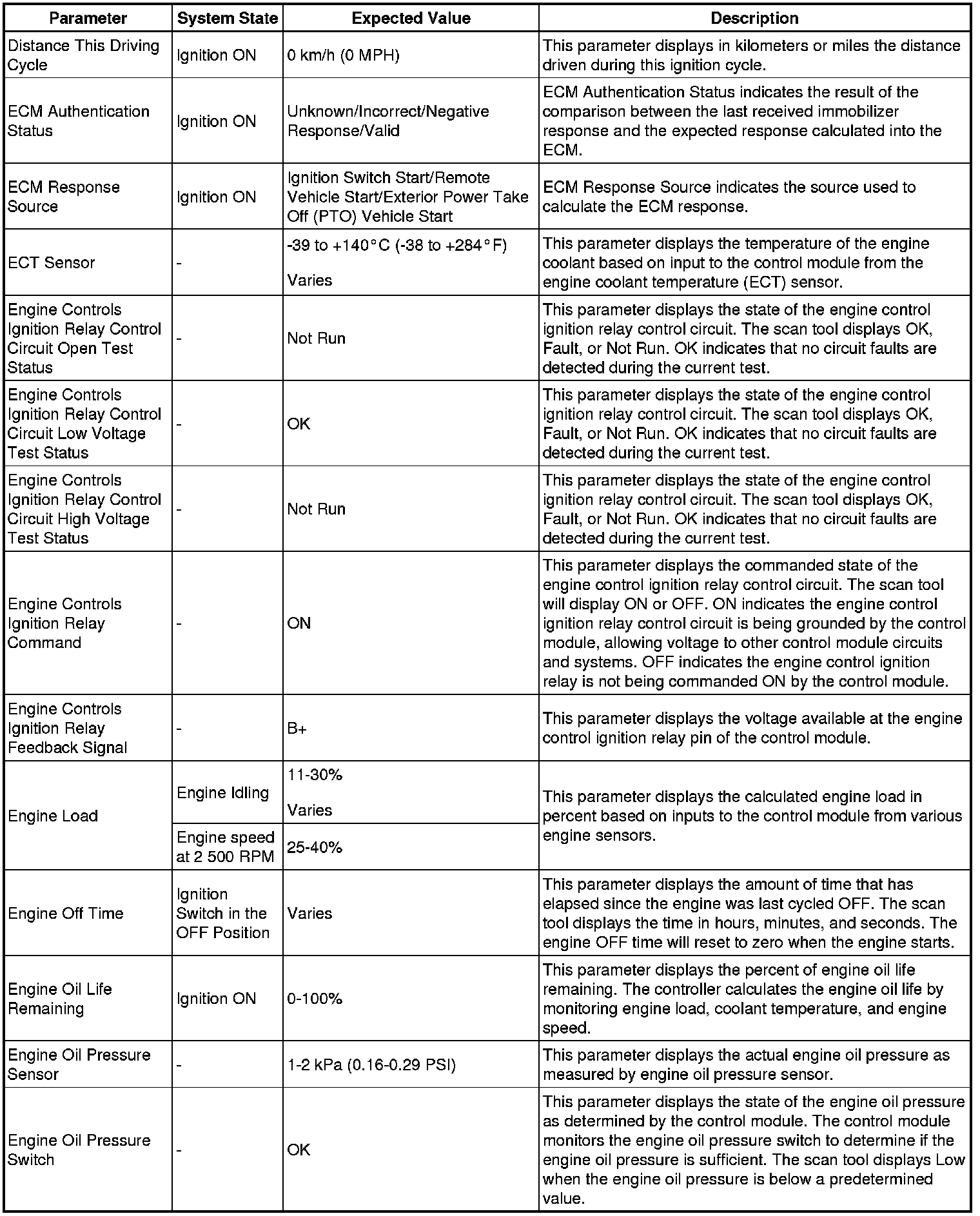 Factory service manual diagram
