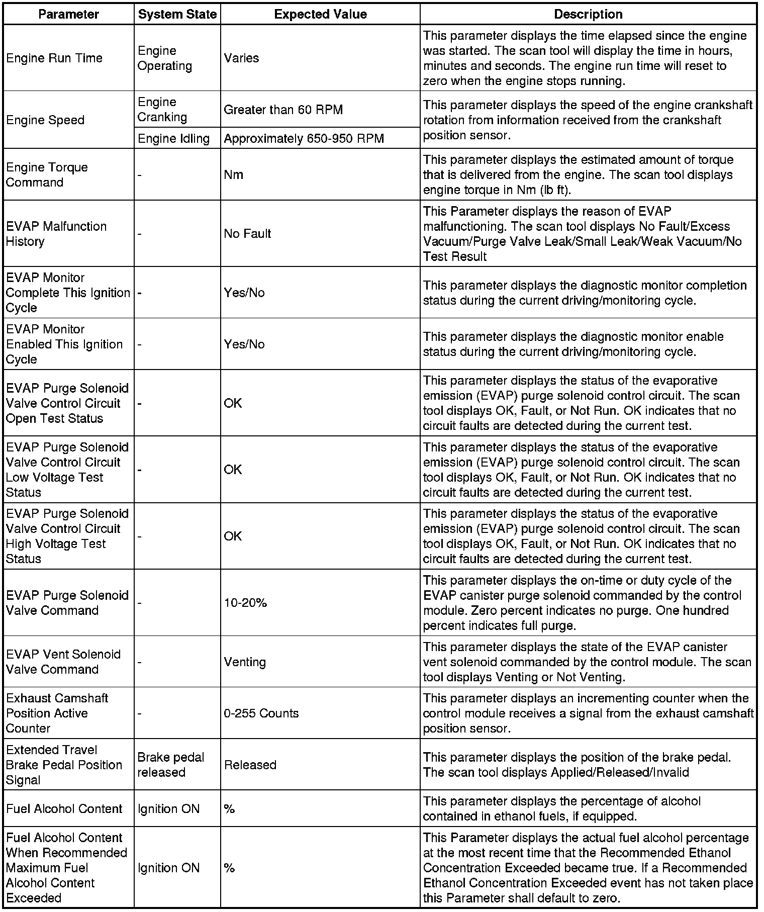 Factory service manual diagram