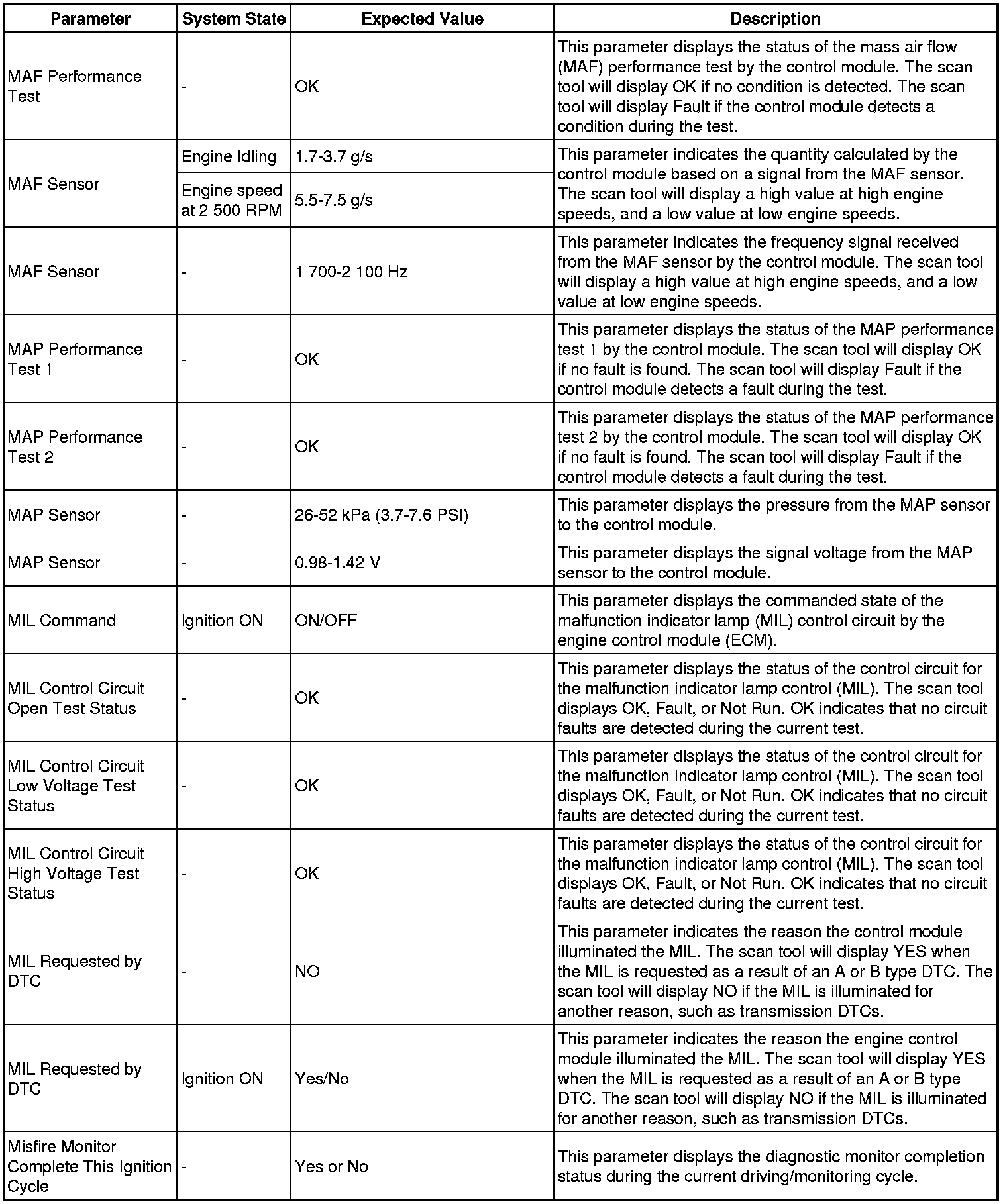 Factory service manual diagram