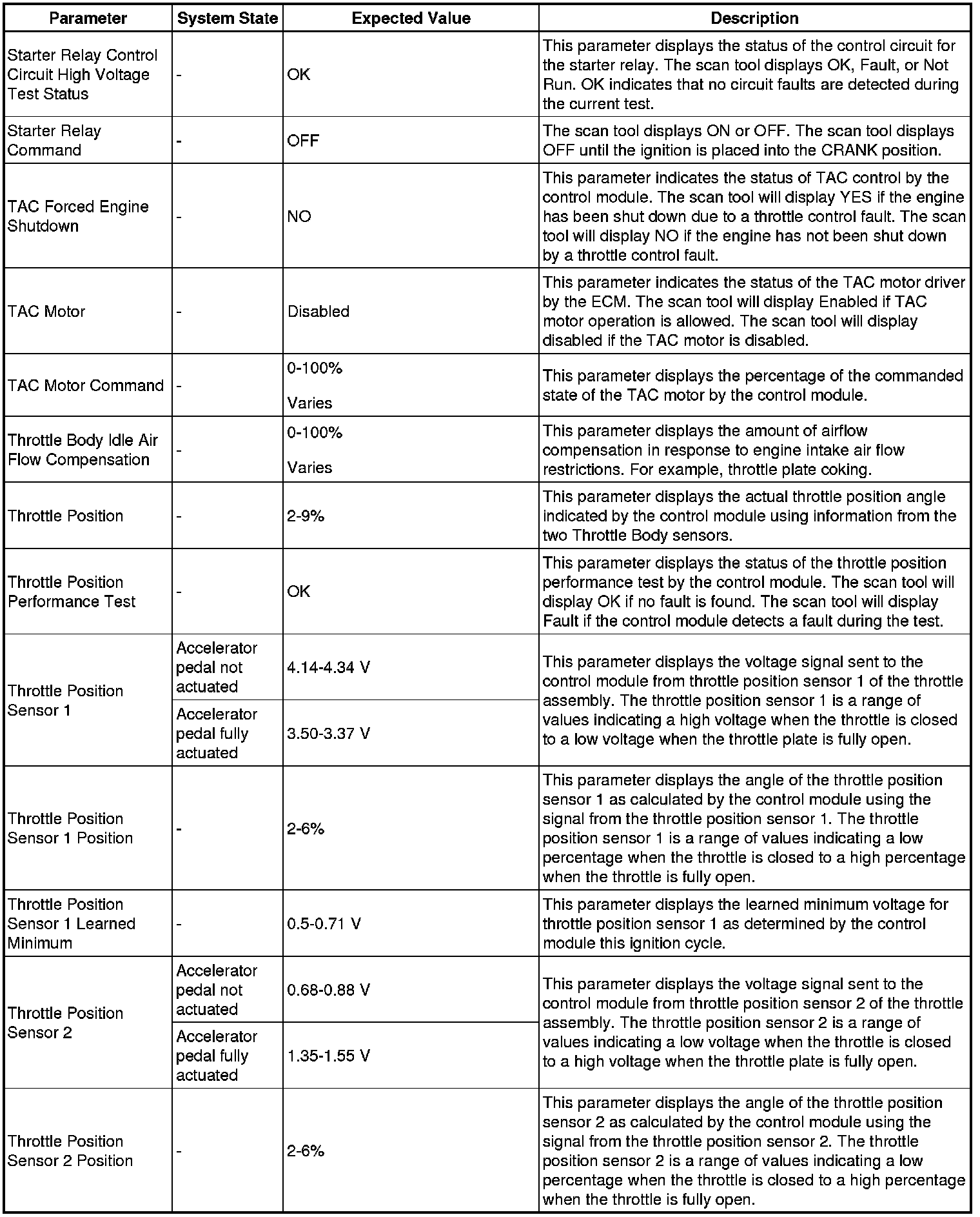 Factory service manual diagram