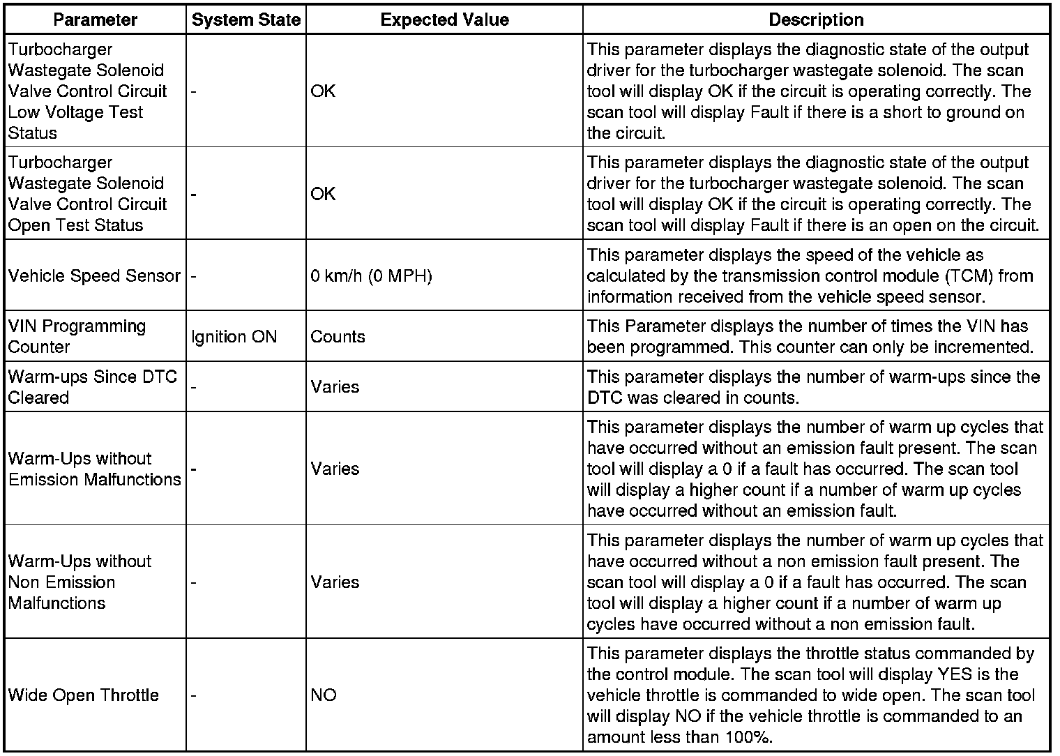 Factory service manual diagram