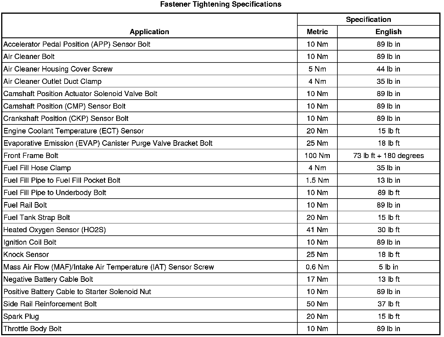 Factory service manual diagram