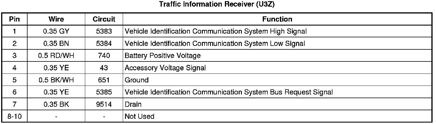 Factory service manual diagram