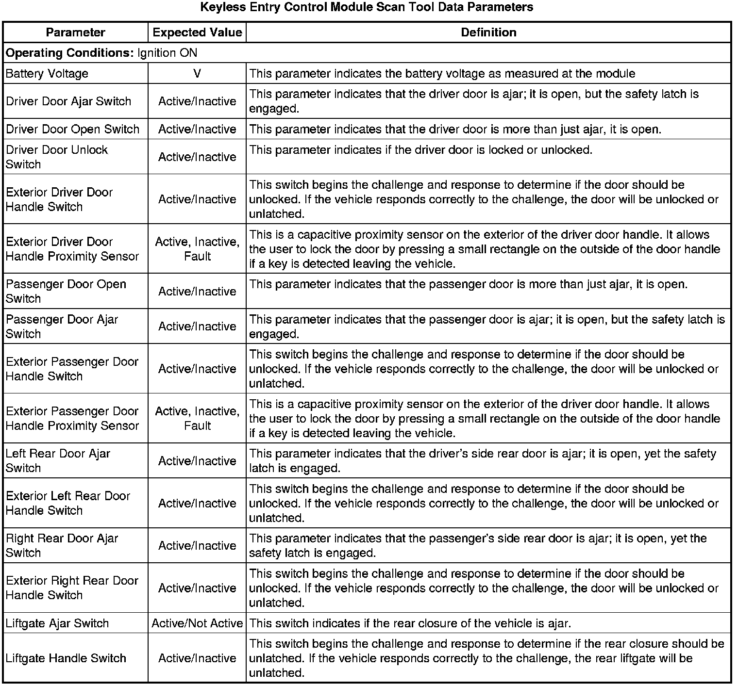 Factory service manual diagram