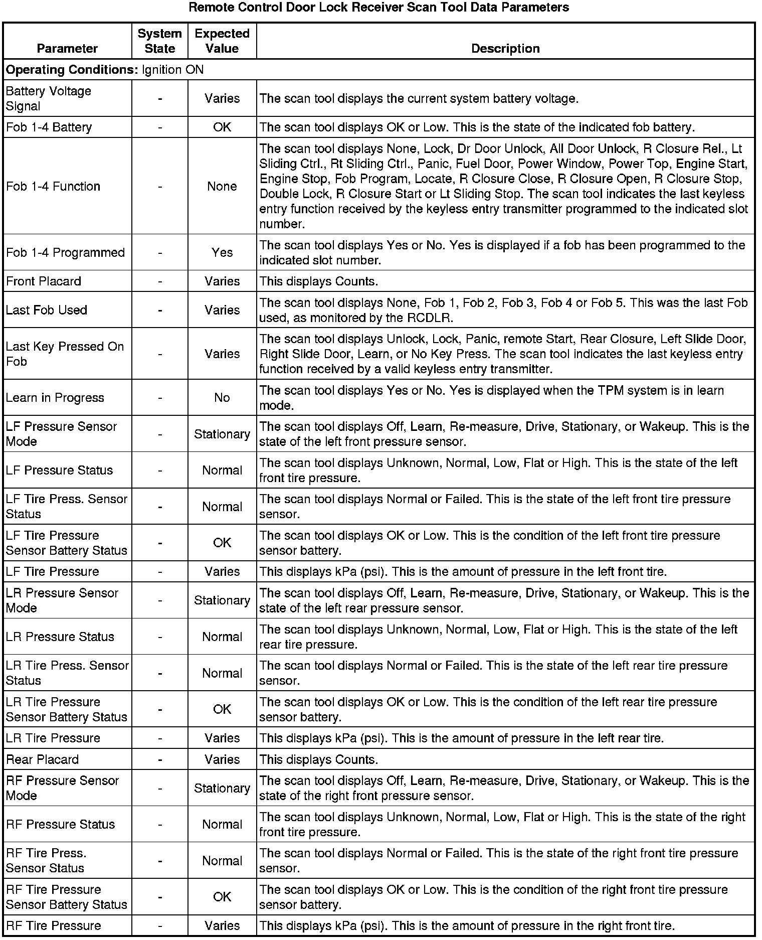 Factory service manual diagram