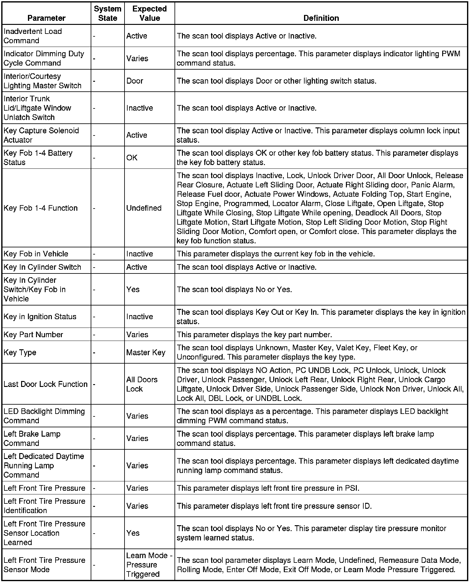 Factory service manual diagram