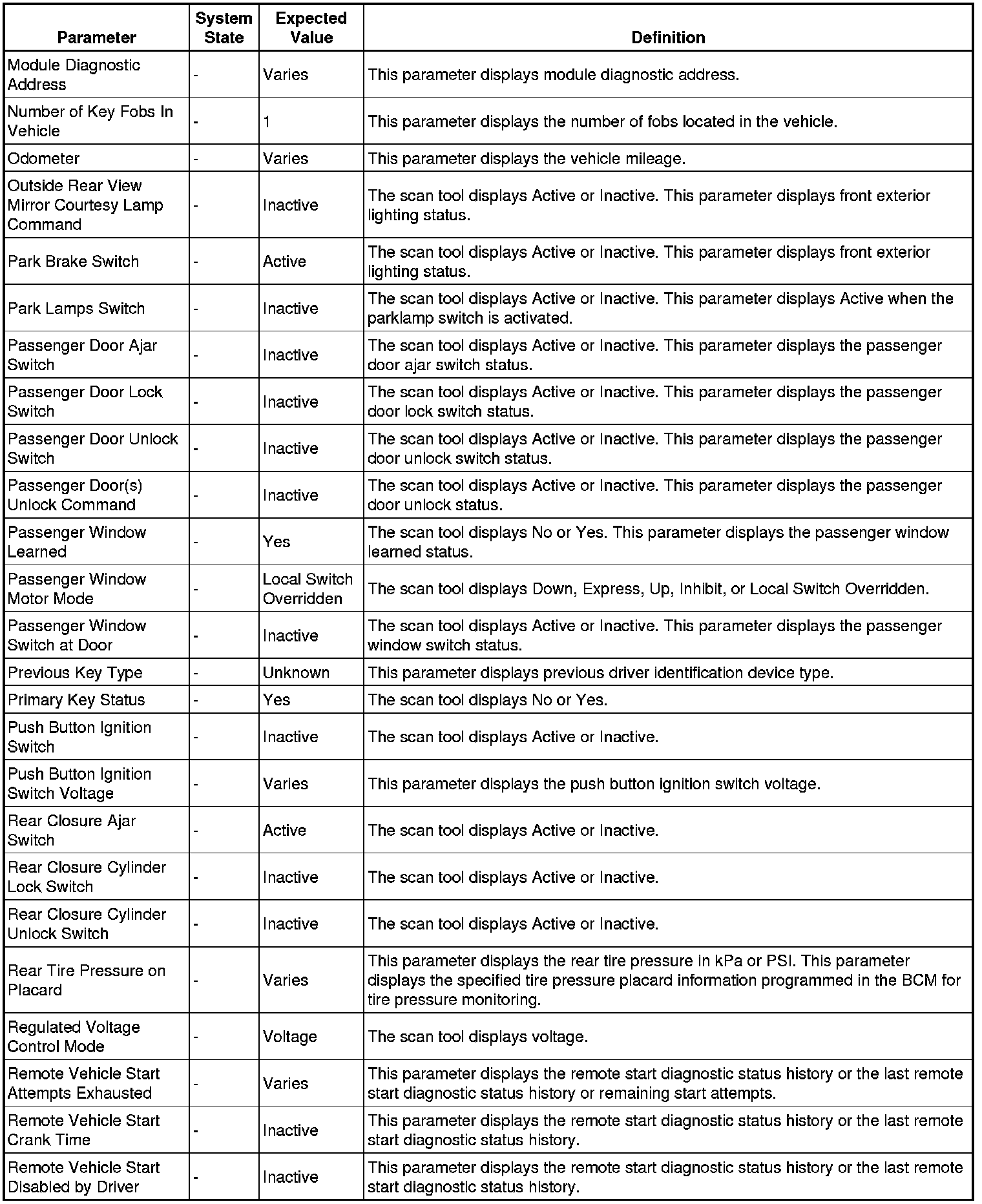 Factory service manual diagram