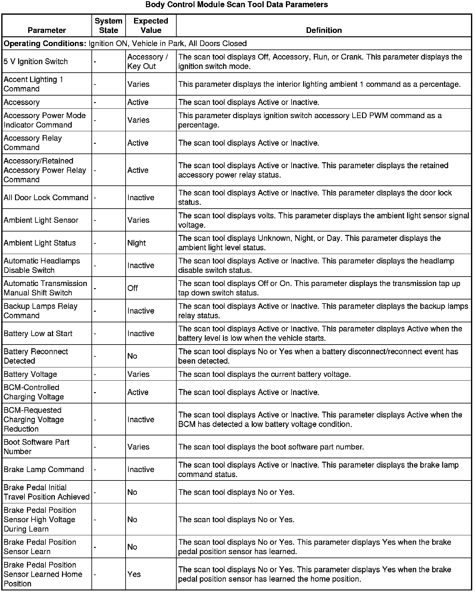 Factory service manual diagram
