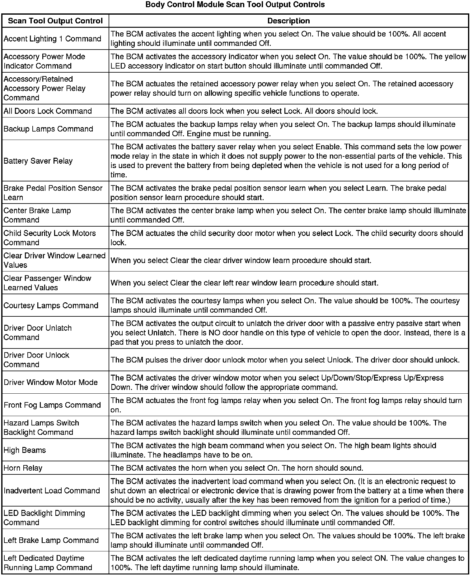 Factory service manual diagram