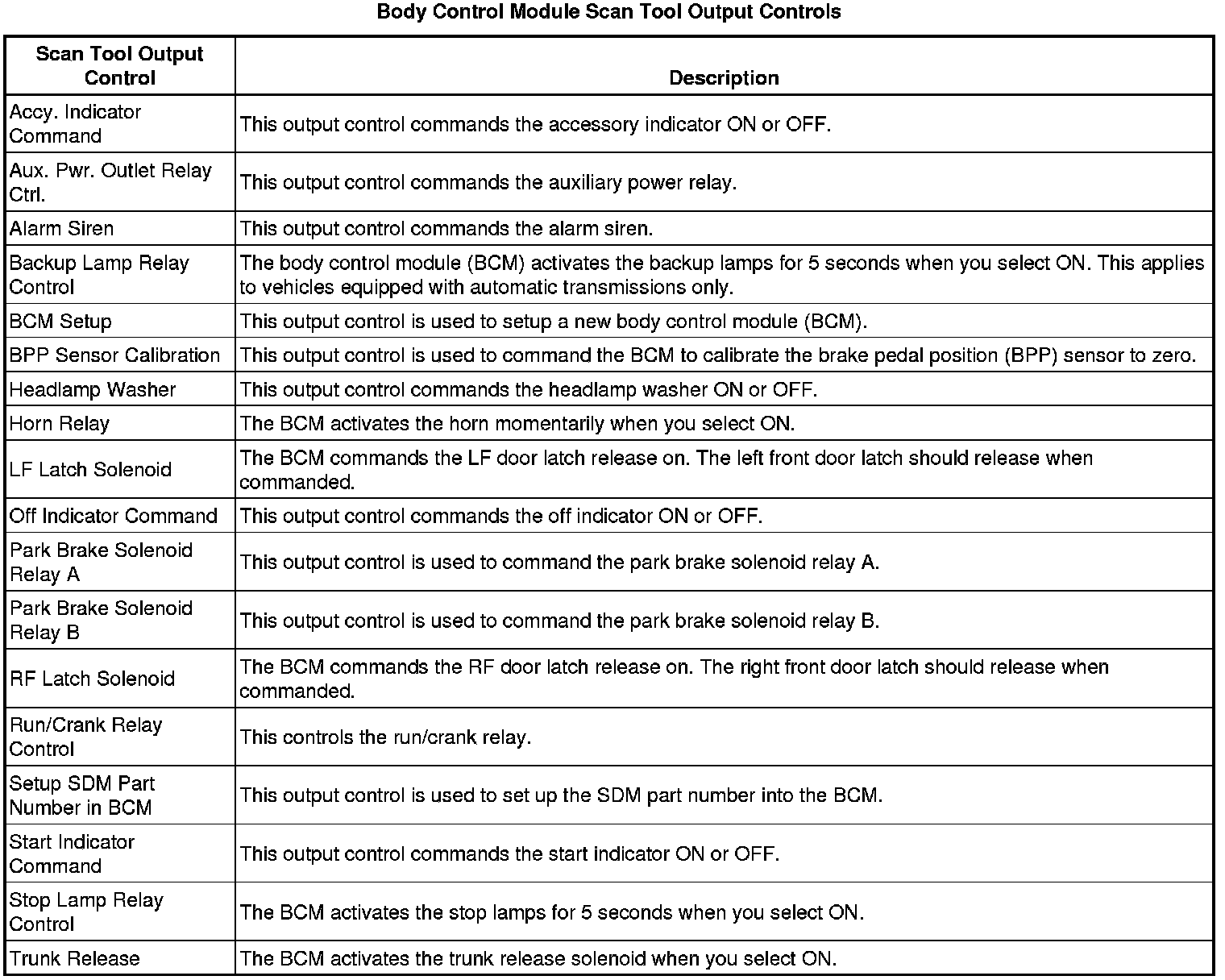 Factory service manual diagram