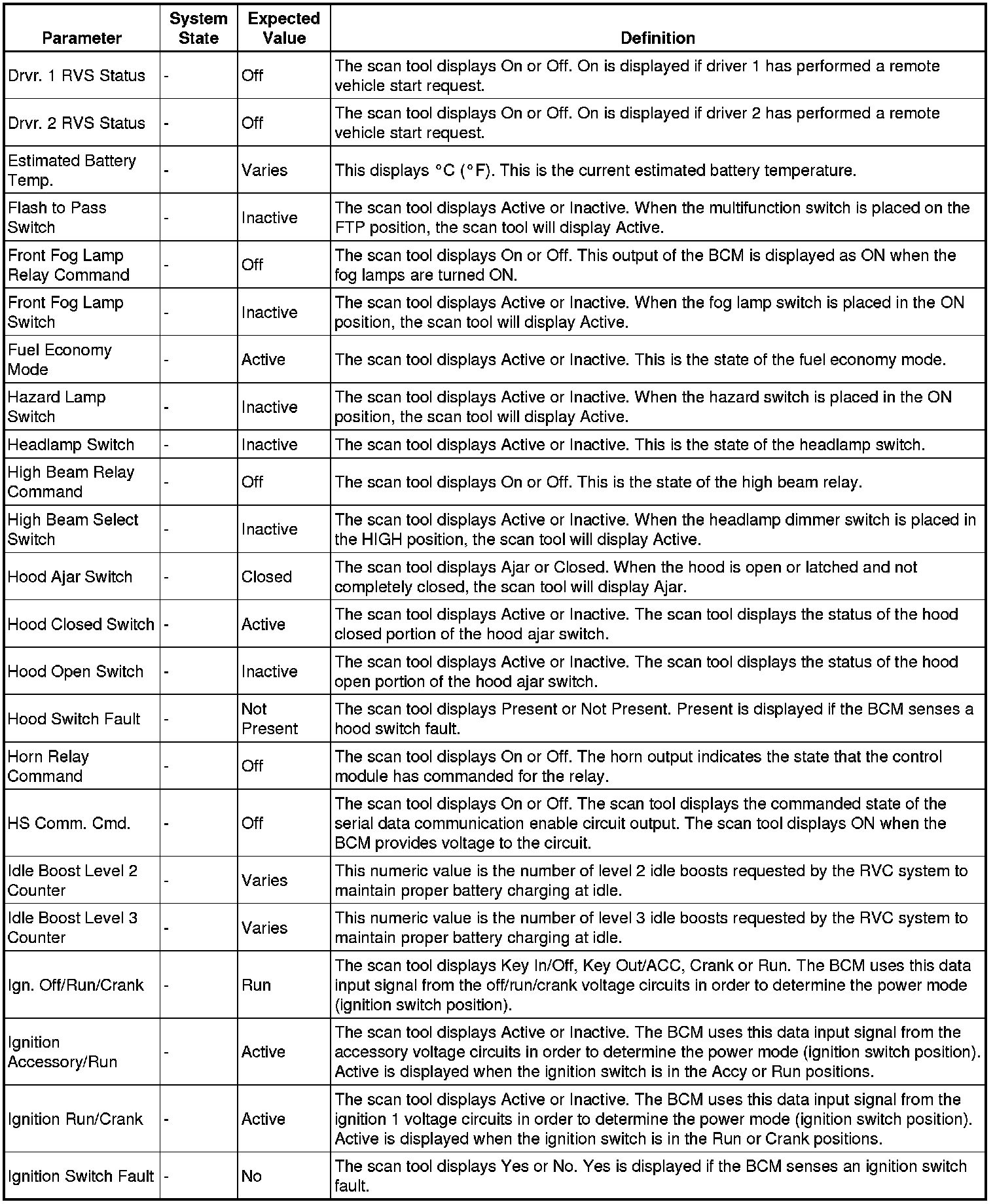 Factory service manual diagram