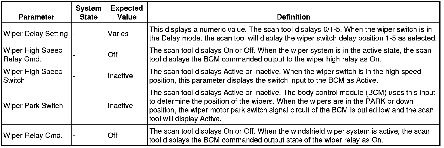 Factory service manual diagram