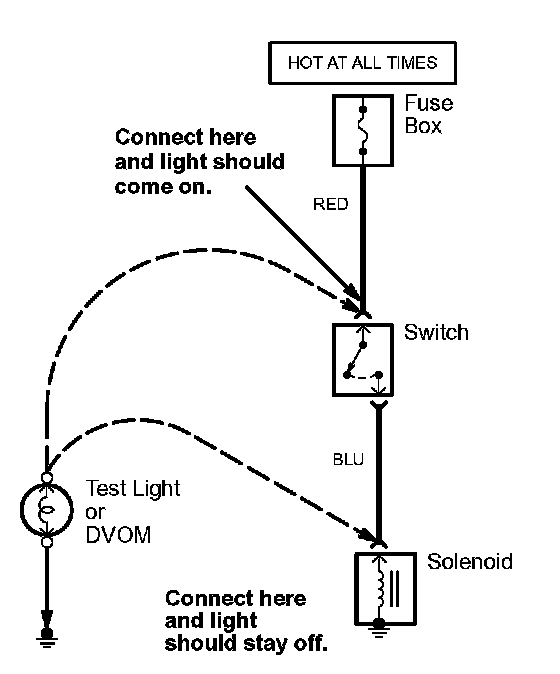Factory service manual diagram
