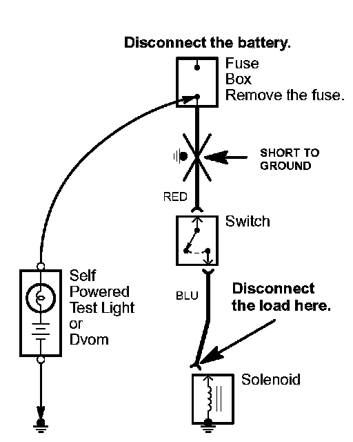 Factory service manual diagram