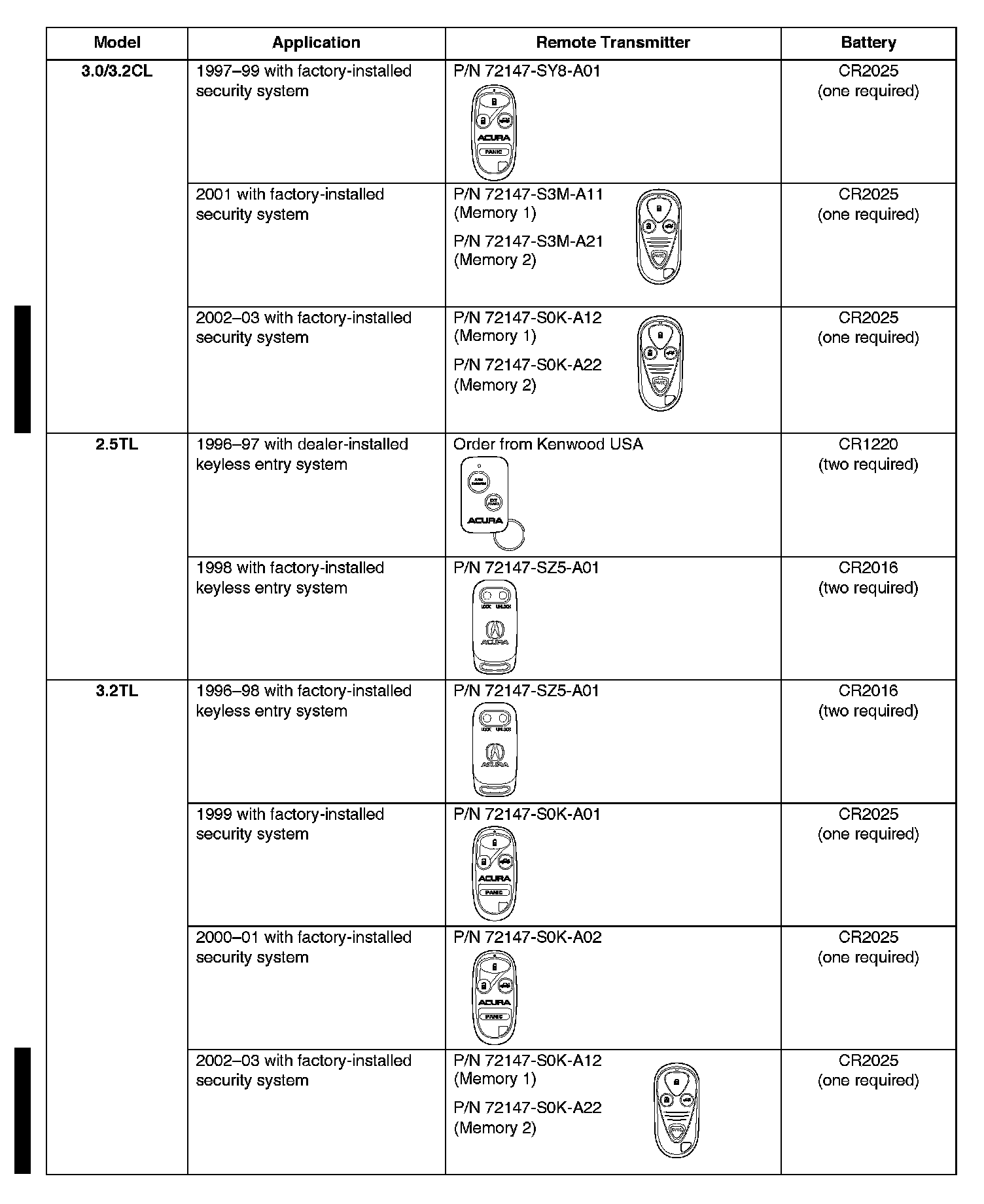 Factory service manual diagram