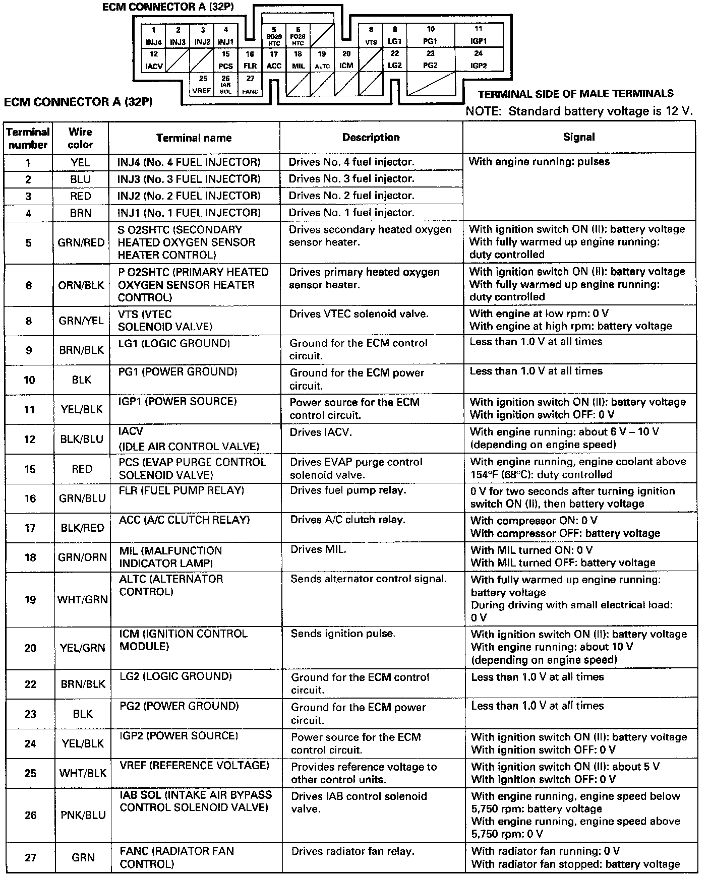 Factory service manual diagram