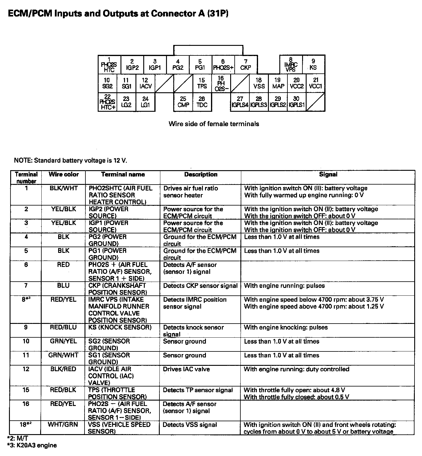 Factory service manual diagram
