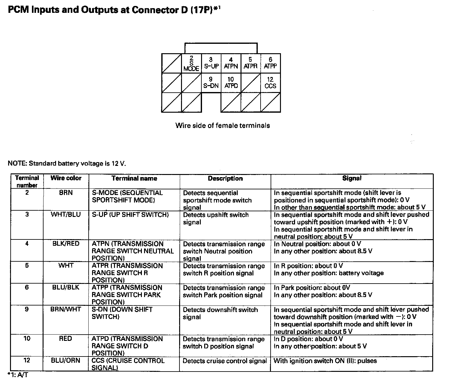 Factory service manual diagram